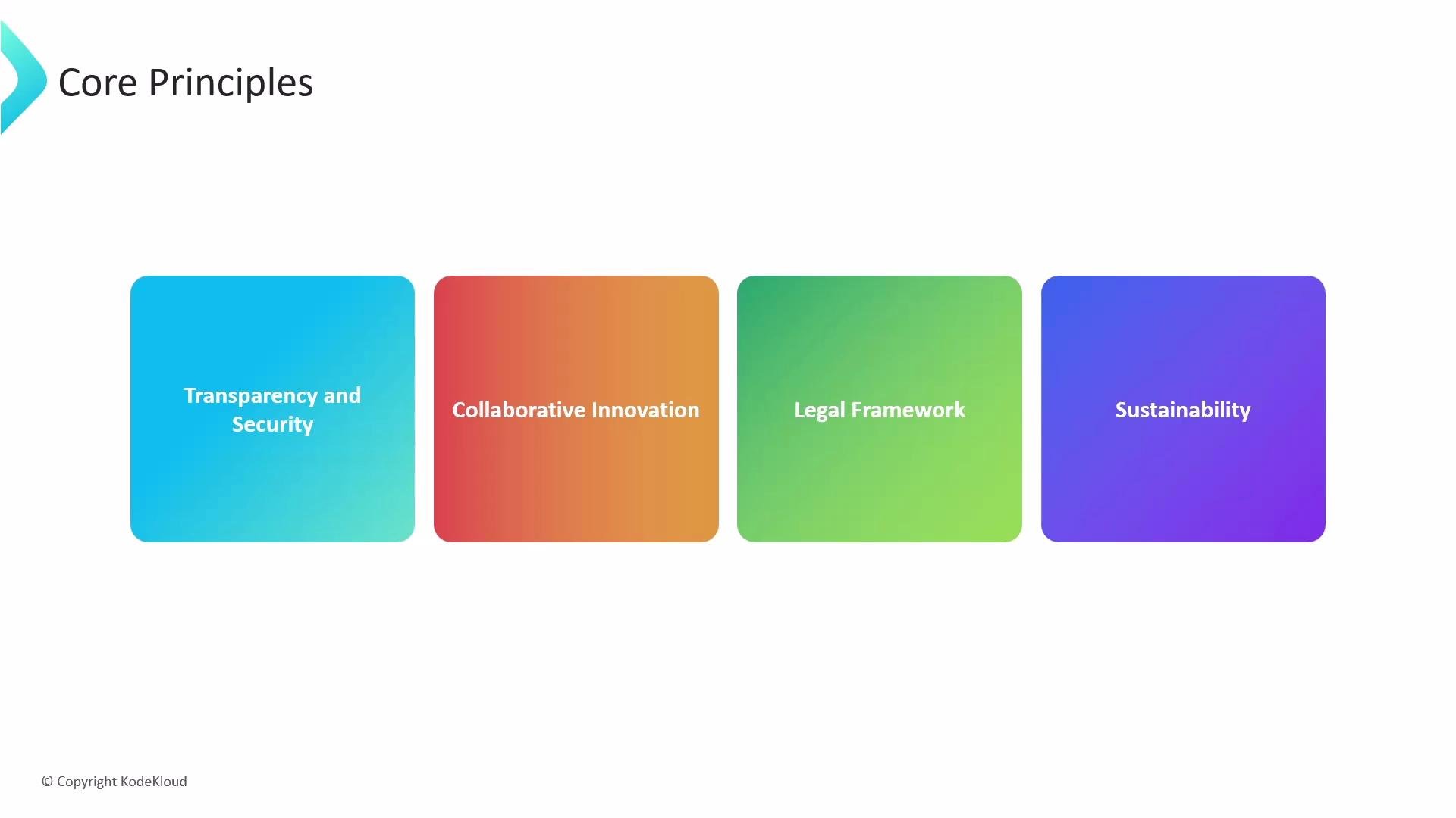The image presents four core principles in colored rectangles: Transparency and Security, Collaborative Innovation, Legal Framework, and Sustainability.
