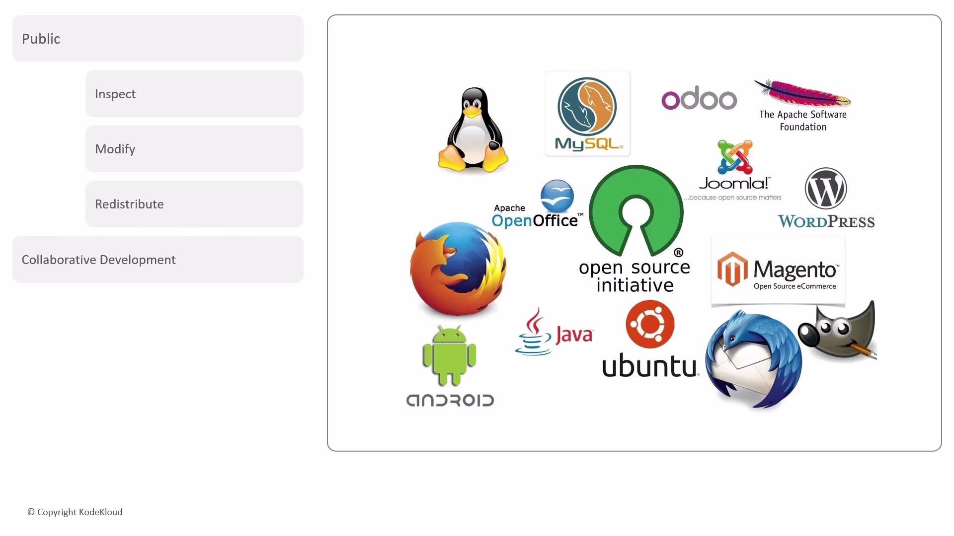 The image features logos of various open source software projects, including Linux, MySQL, Apache OpenOffice, Firefox, Android, and others, alongside keywords like “Inspect,” “Modify,” and “Collaborative Development.”