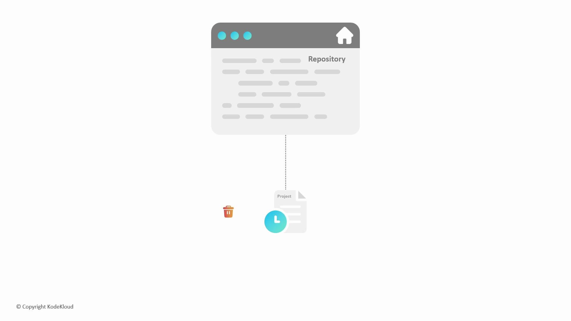 The image depicts a repository interface with a document labeled "Project" connected below, accompanied by a clock icon, and a trash bin icon to the left.