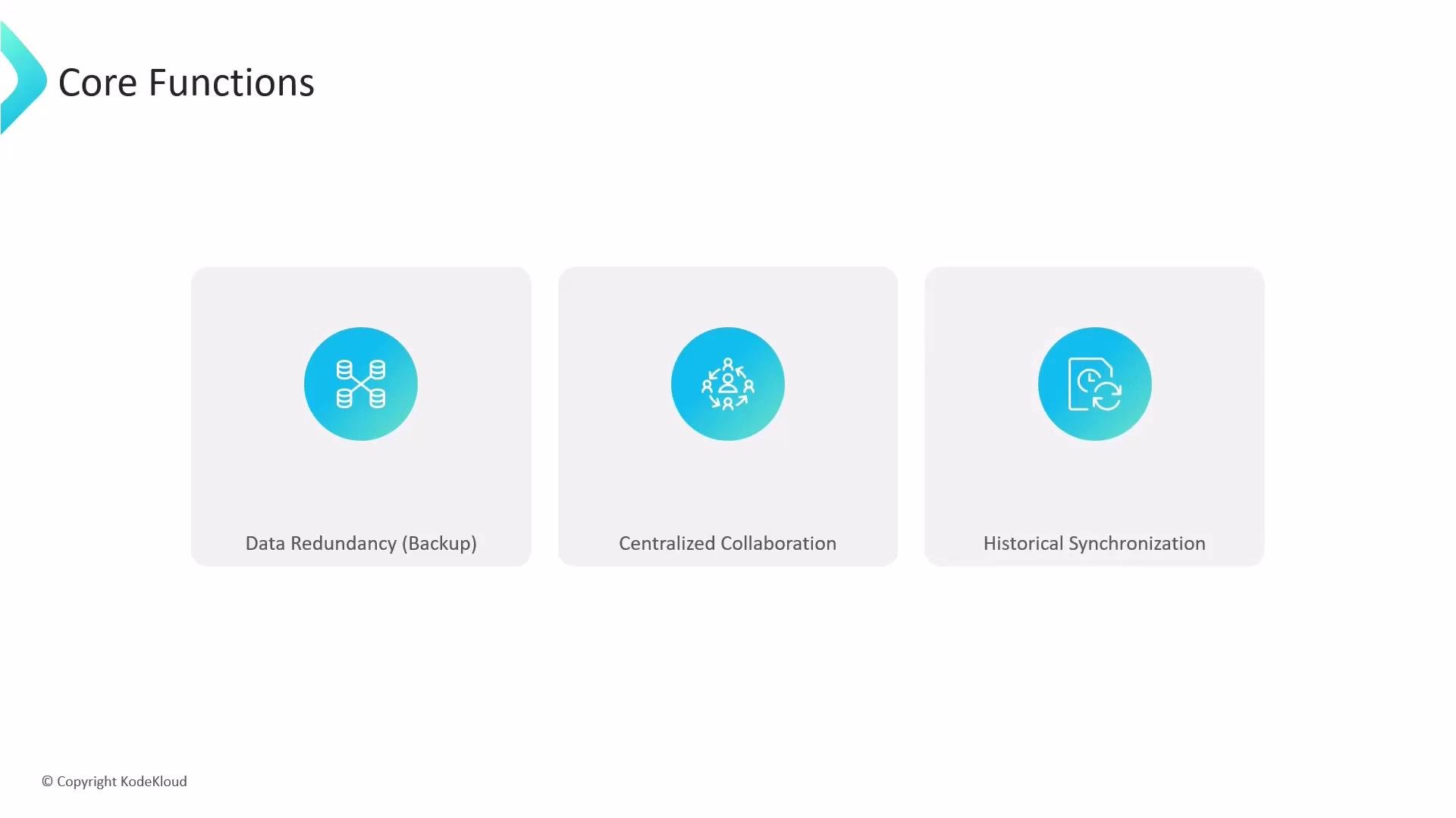The image illustrates three core functions: Data Redundancy (Backup), Centralized Collaboration, and Historical Synchronization, each represented by icons within blue circles. Copyright is attributed to KodeKloud.