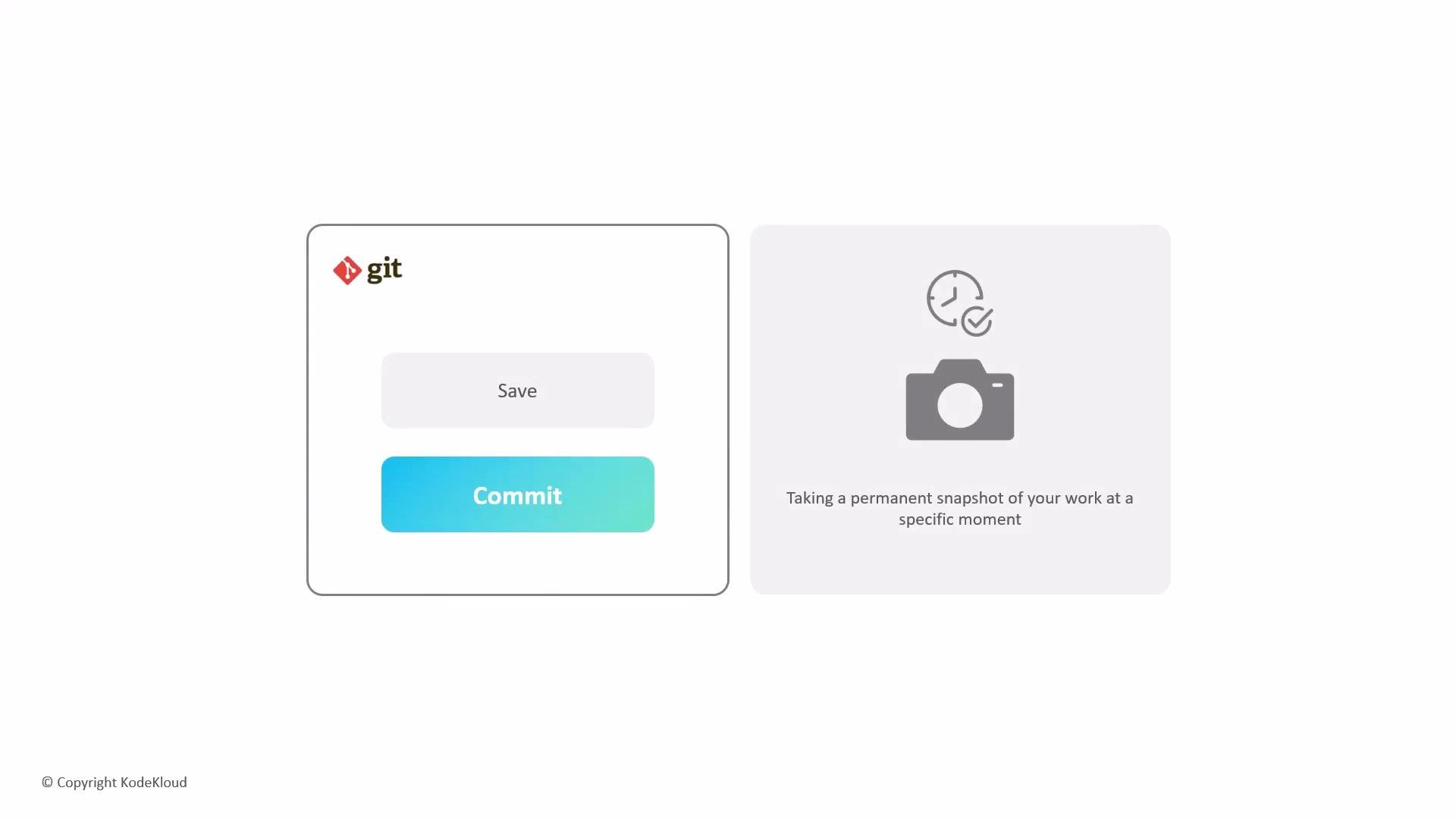 The image features two panels illustrating the concept of a Git commit. The left panel shows buttons labeled "Save" and "Commit," while the right panel depicts a camera icon with text explaining a commit as a "permanent snapshot of your work at a specific moment."