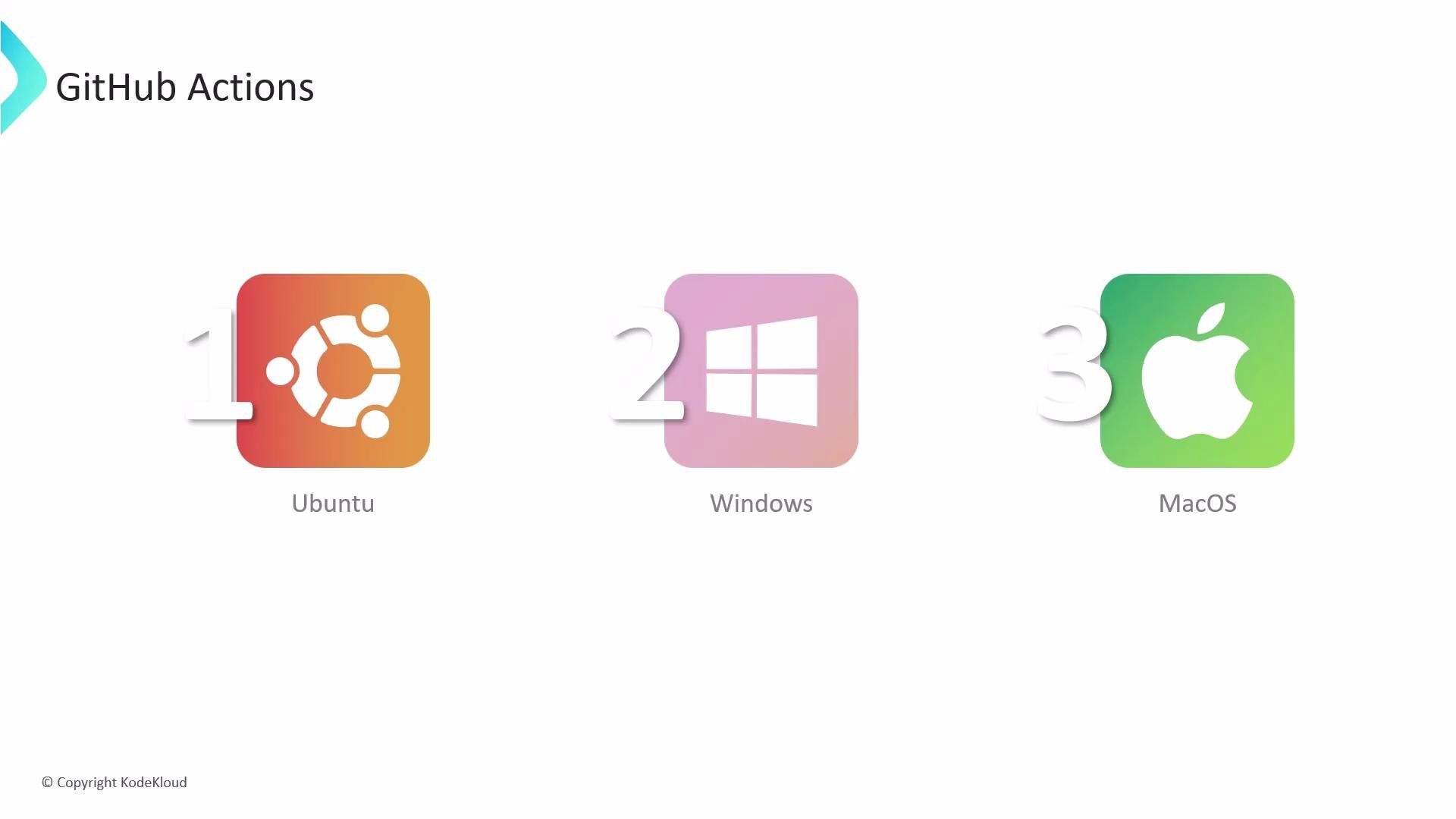 The image shows icons representing Ubuntu, Windows, and MacOS as part of GitHub Actions, numbered one to three.