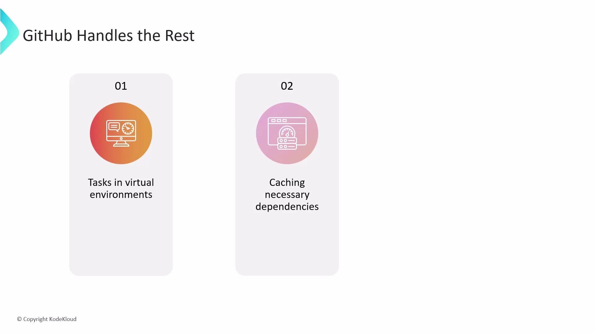 The image outlines two tasks managed by GitHub: executing tasks in virtual environments and caching necessary dependencies.