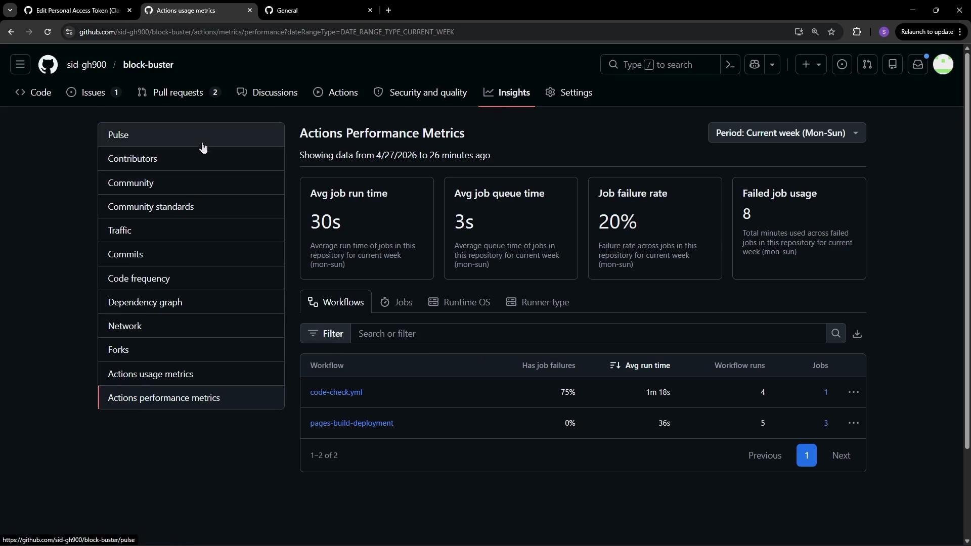 The image shows a GitHub Actions Performance Metrics dashboard with statistics such as average job run time, queue time, job failure rate, and details of different workflows.