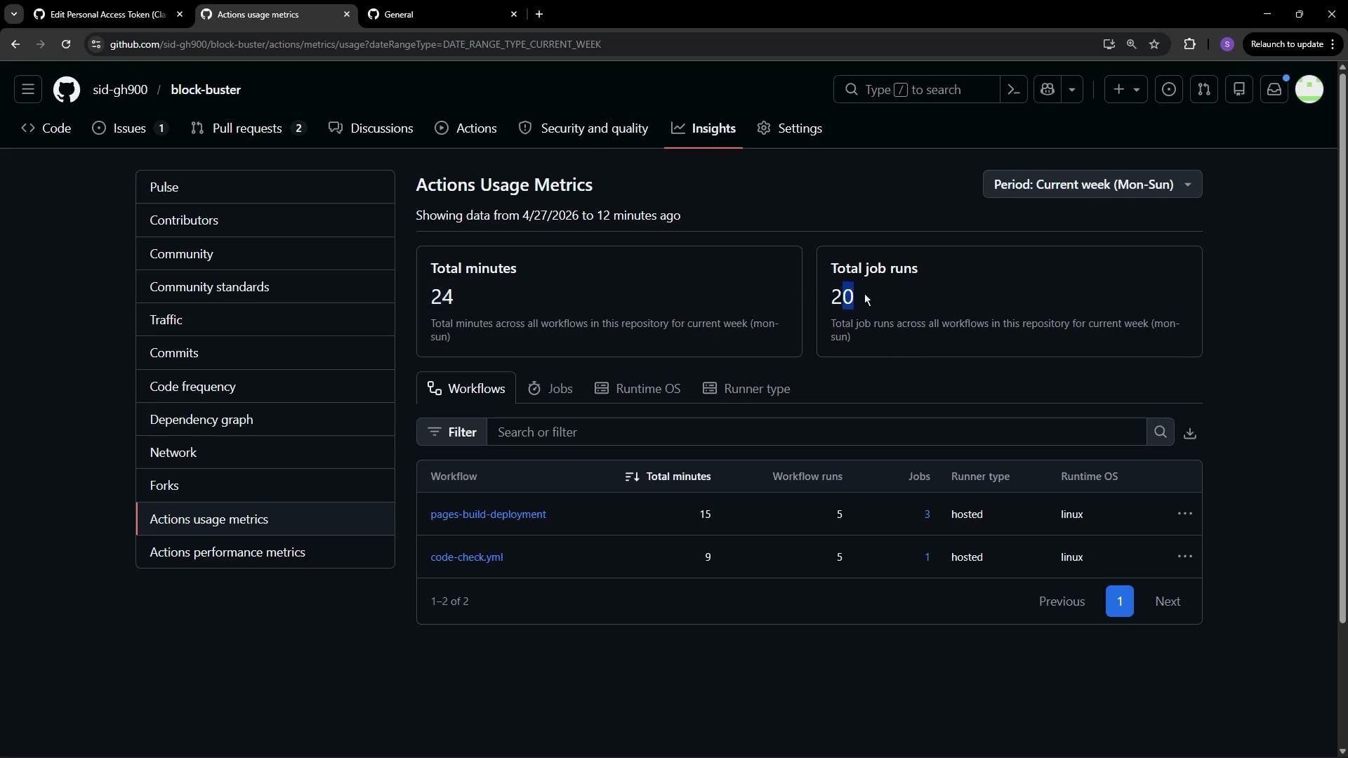 The image shows the "Actions Usage Metrics" page from a GitHub repository, displaying total minutes and job runs for workflows during the current week. The metrics indicate 24 total minutes and 20 total job runs across workflows.