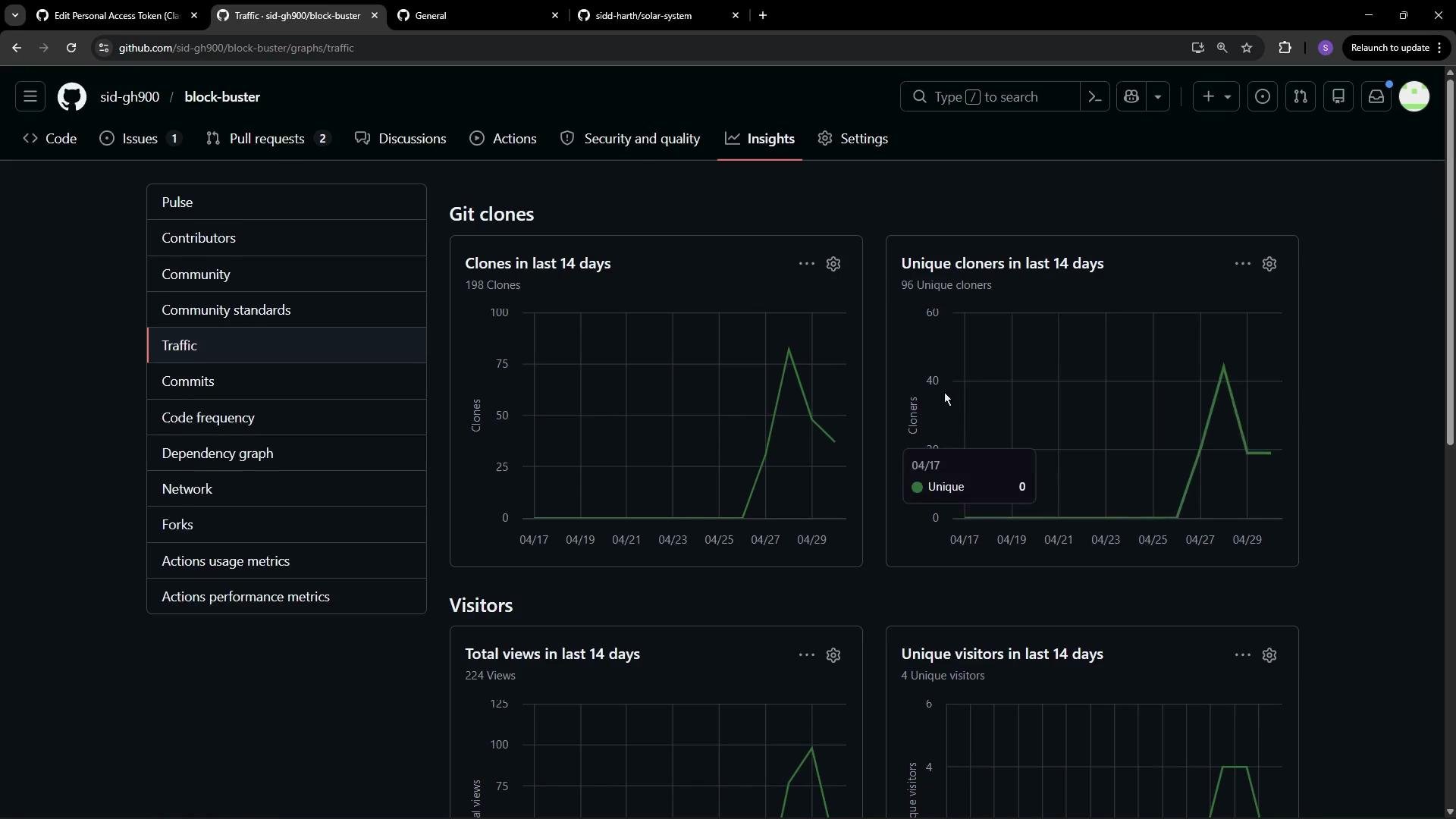 The image shows a GitHub repository's insights page, displaying traffic statistics including graphs for git clones and visitors over the last 14 days.