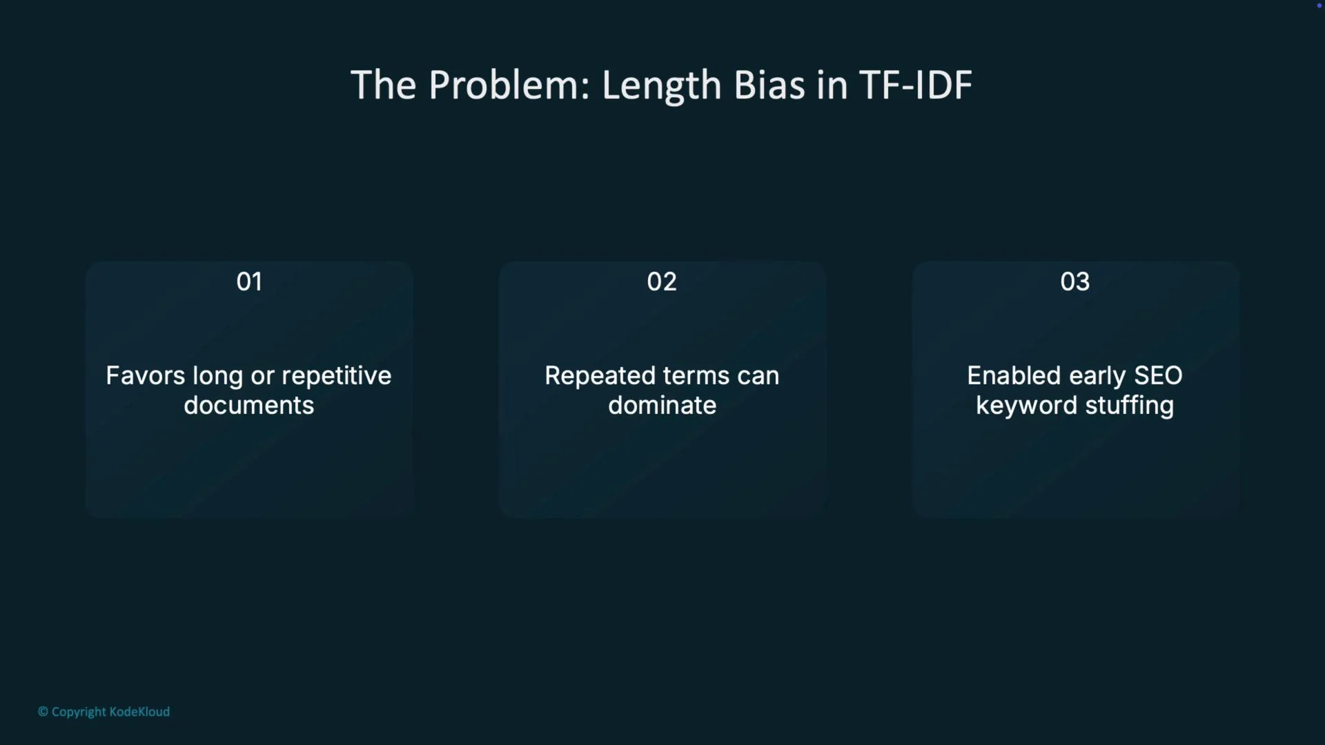 The image outlines the problem of length bias in TF-IDF, emphasizing how it favors long or repetitive documents, allows repeated terms to dominate, and enabled early SEO keyword stuffing.