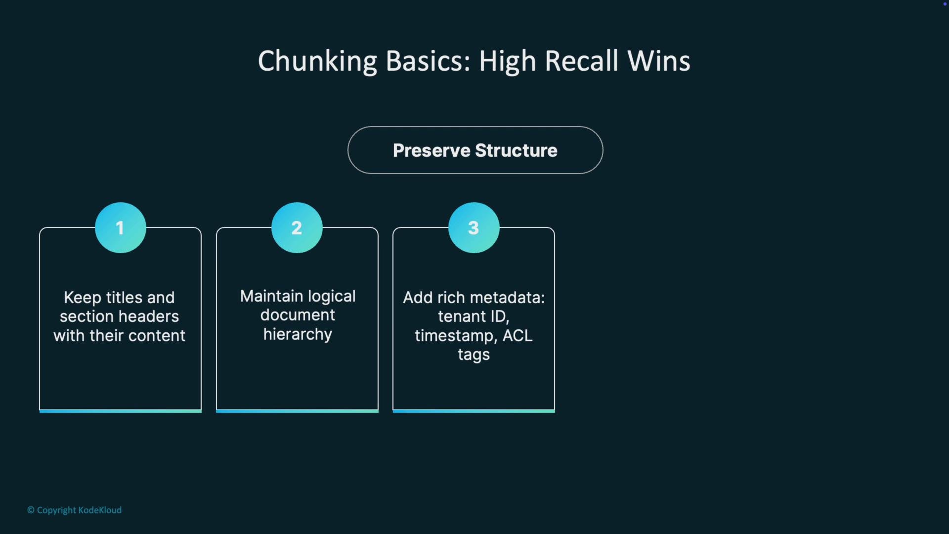 The image outlines "Chunking Basics" for achieving high recall, emphasizing the importance of preserving structure through three steps: keeping titles and section headers with content, maintaining logical document hierarchy, and adding rich metadata.