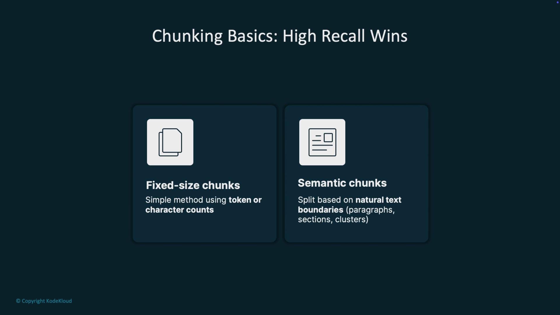 The image explains "Chunking Basics: High Recall Wins" with two types of text chunking: fixed-size chunks and semantic chunks.