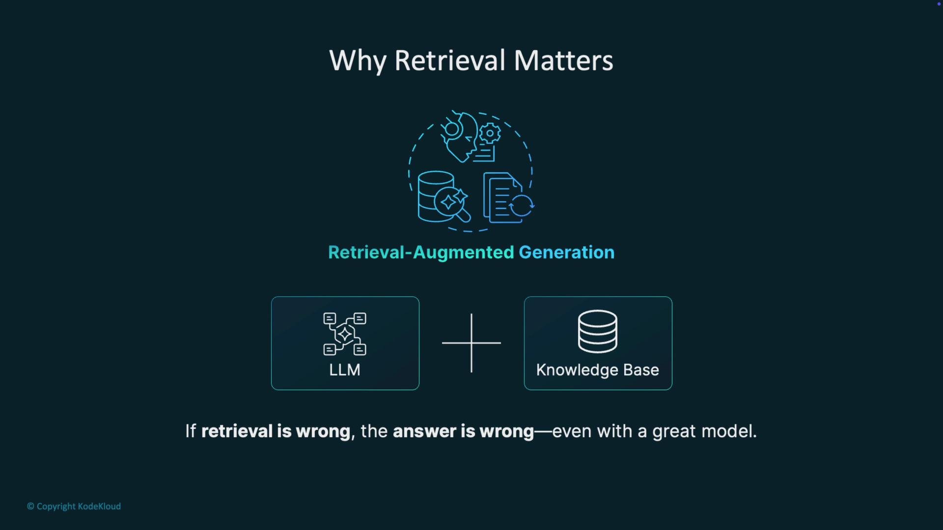 The image explains the importance of retrieval in Retrieval-Augmented Generation, highlighting that if retrieval is incorrect, the resulting answer will be wrong despite a strong model, showing a combination of LLM and a knowledge base.