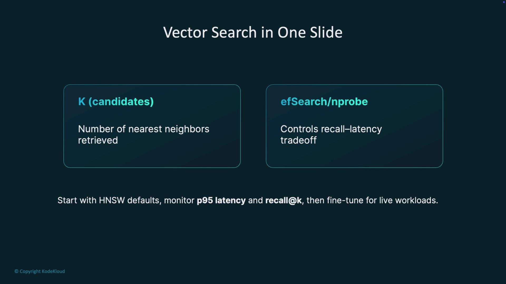 The image is a slide titled "Vector Search in One Slide," highlighting two parameters: "K (candidates)" for retrieving nearest neighbors and "efSearch/nprobe" for controlling the recall-latency tradeoff, with a suggestion to start with HNSW defaults and monitor performance metrics.
