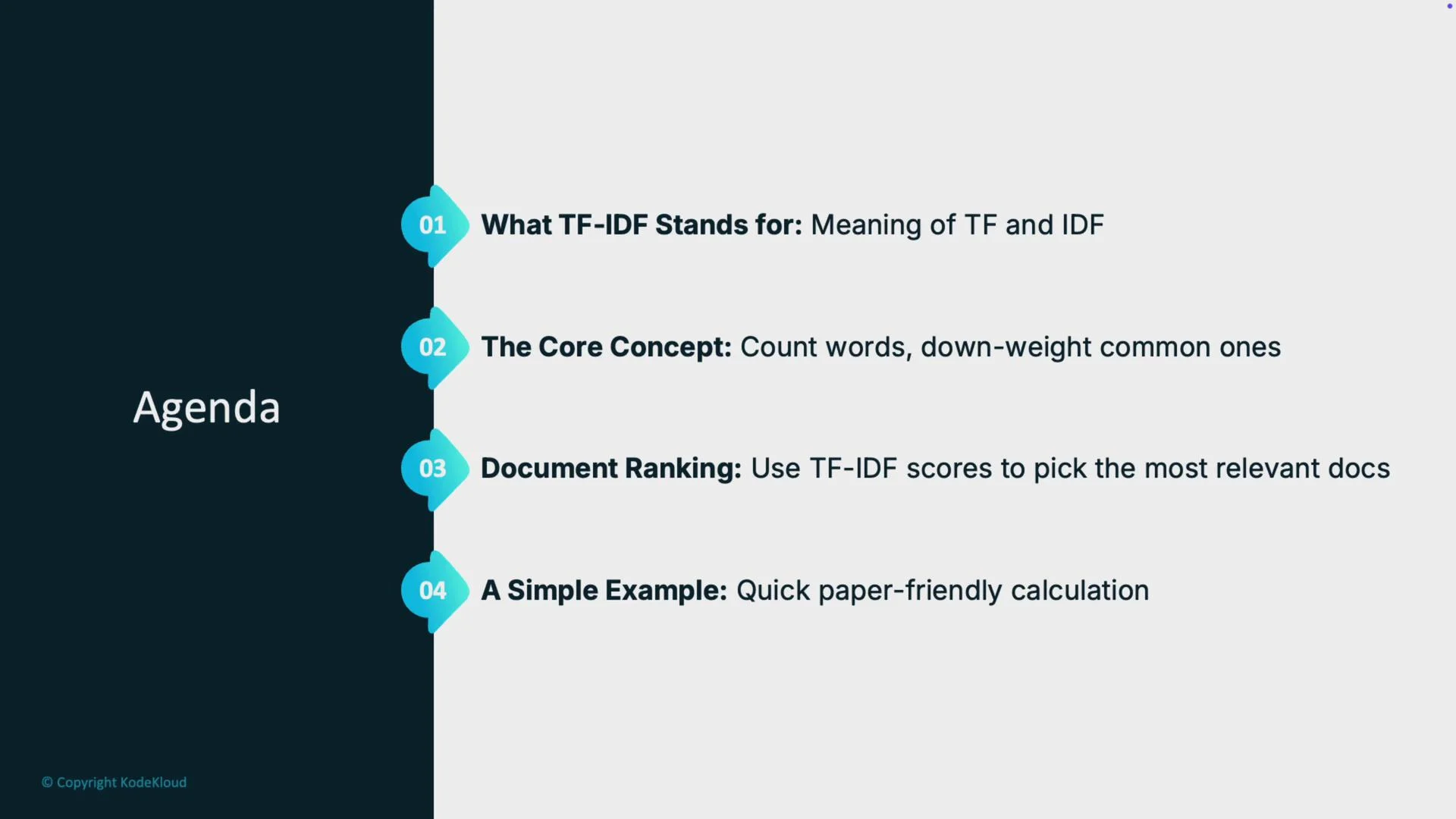 The image shows an agenda for a presentation on TF-IDF, detailing four main points: its meaning, the core concept, document ranking, and a simple example. It includes numbered bullet points in a vertical list format.