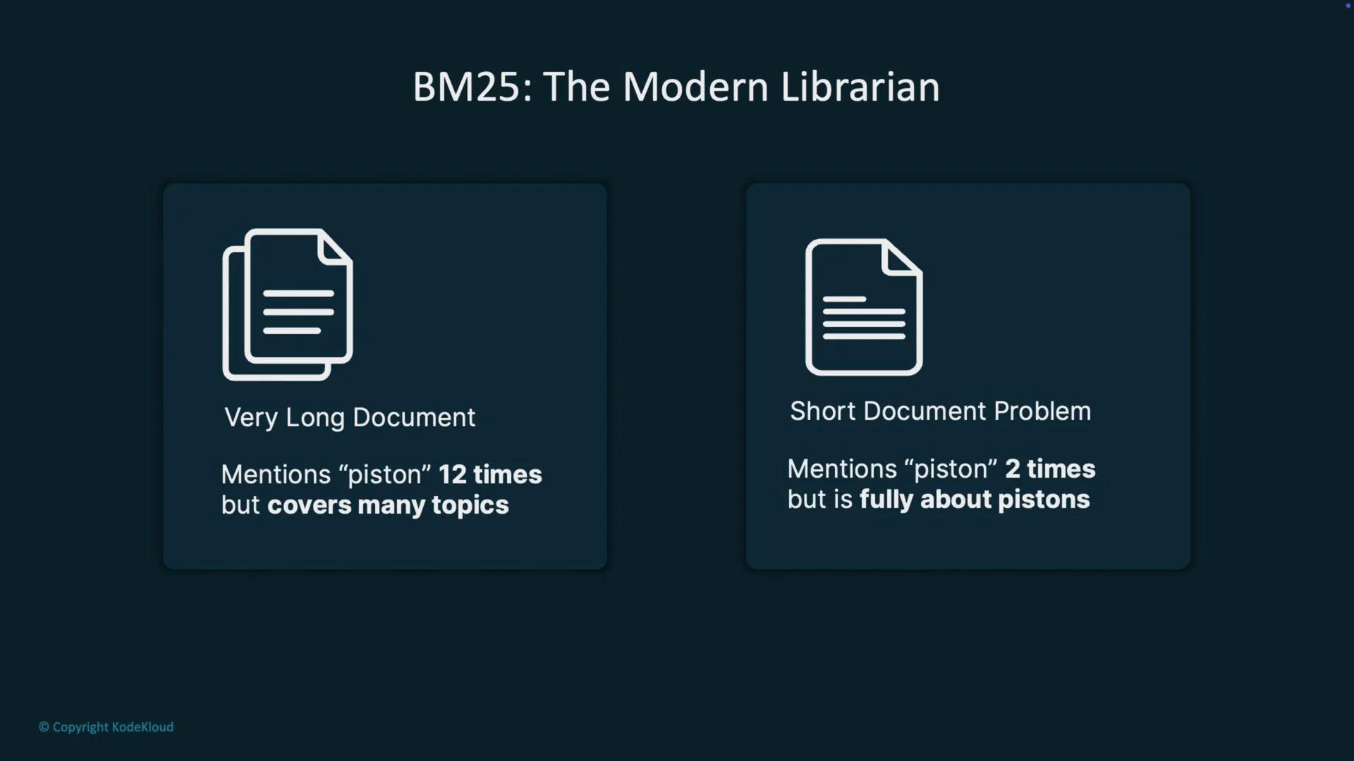 The image presents a comparison of two types of documents discussed by BM25: a very long document mentioning "piston" 12 times among many topics, and a short document mentioning "piston" twice but focusing solely on pistons.