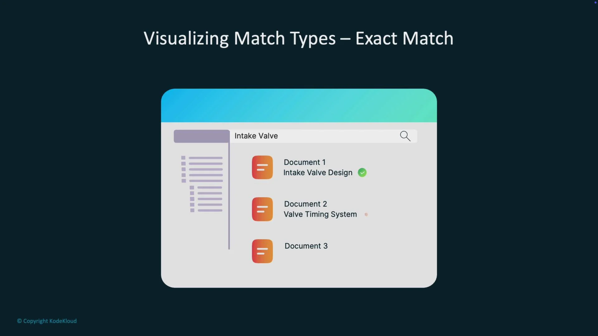 The image illustrates the concept of exact match search, showing a query for "Intake Valve" and highlighting "Document 1" as a relevant match with "Intake Valve Design."