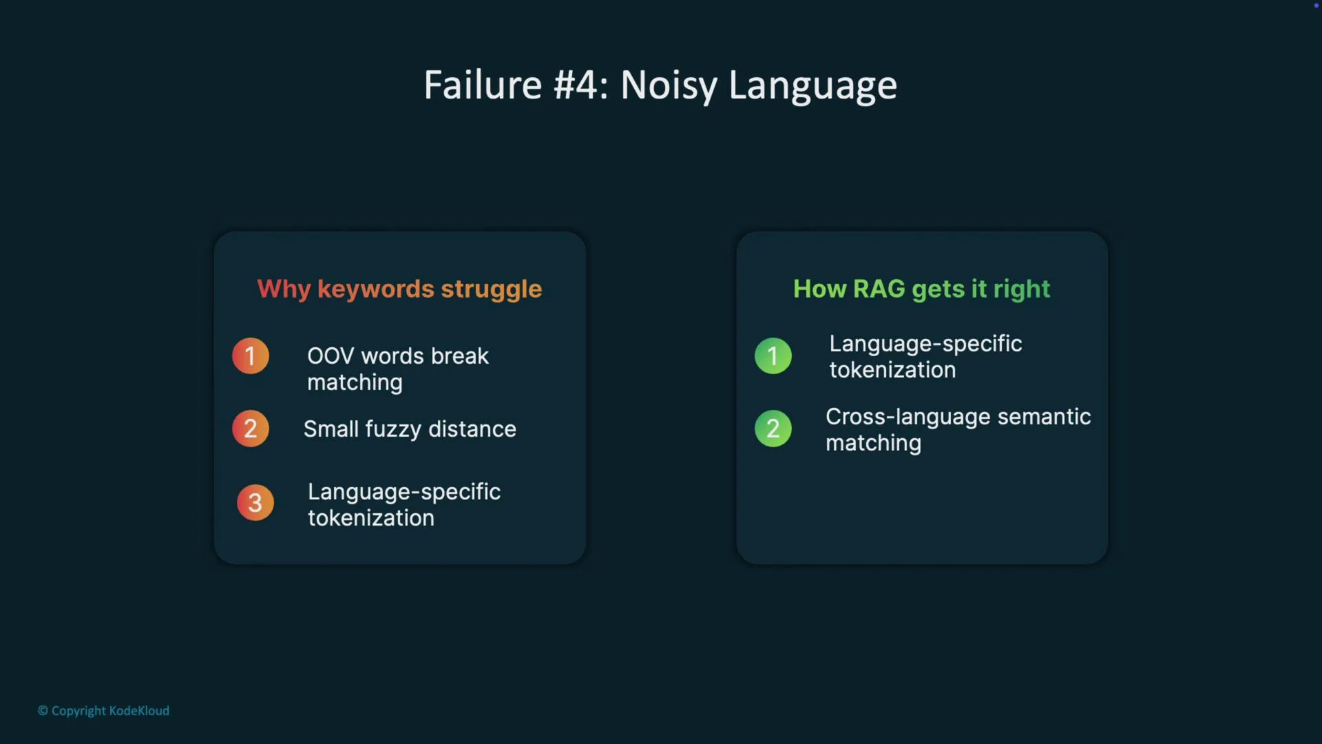 The image explains "Failure #4: Noisy Language," detailing why keywords struggle with OOV words, small fuzzy distance, and language-specific tokenization, and how RAG addresses these with language-specific tokenization and cross-language semantic matching.
