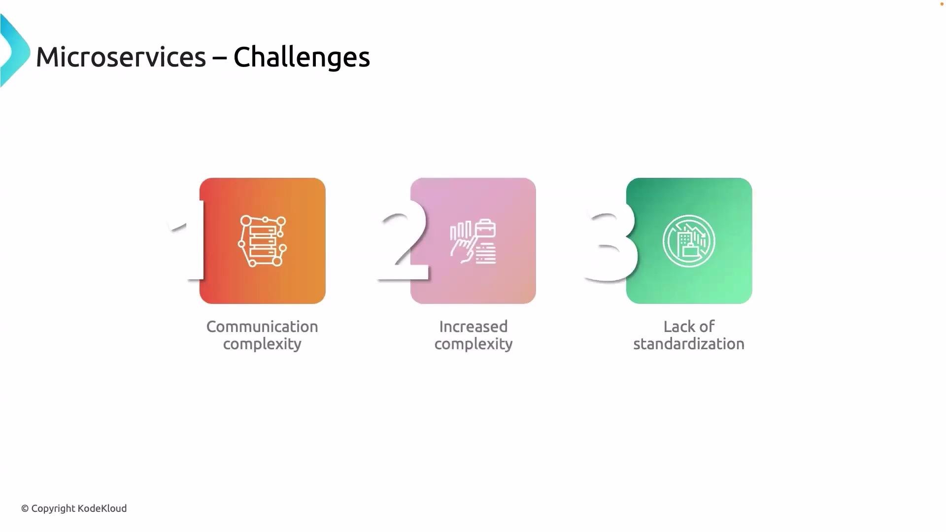 The image lists three challenges of microservices: communication complexity, increased complexity, and lack of standardization, each represented by a colored icon.