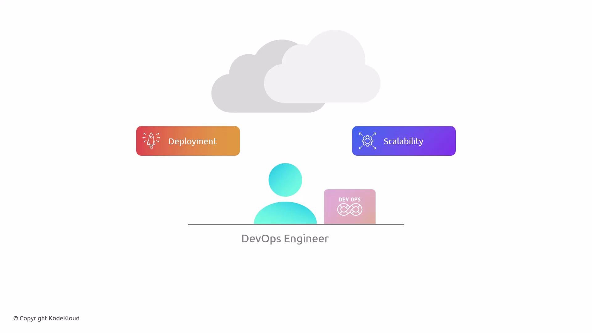 The image depicts a DevOps engineer beneath cloud icons with labels for "Deployment" and "Scalability."