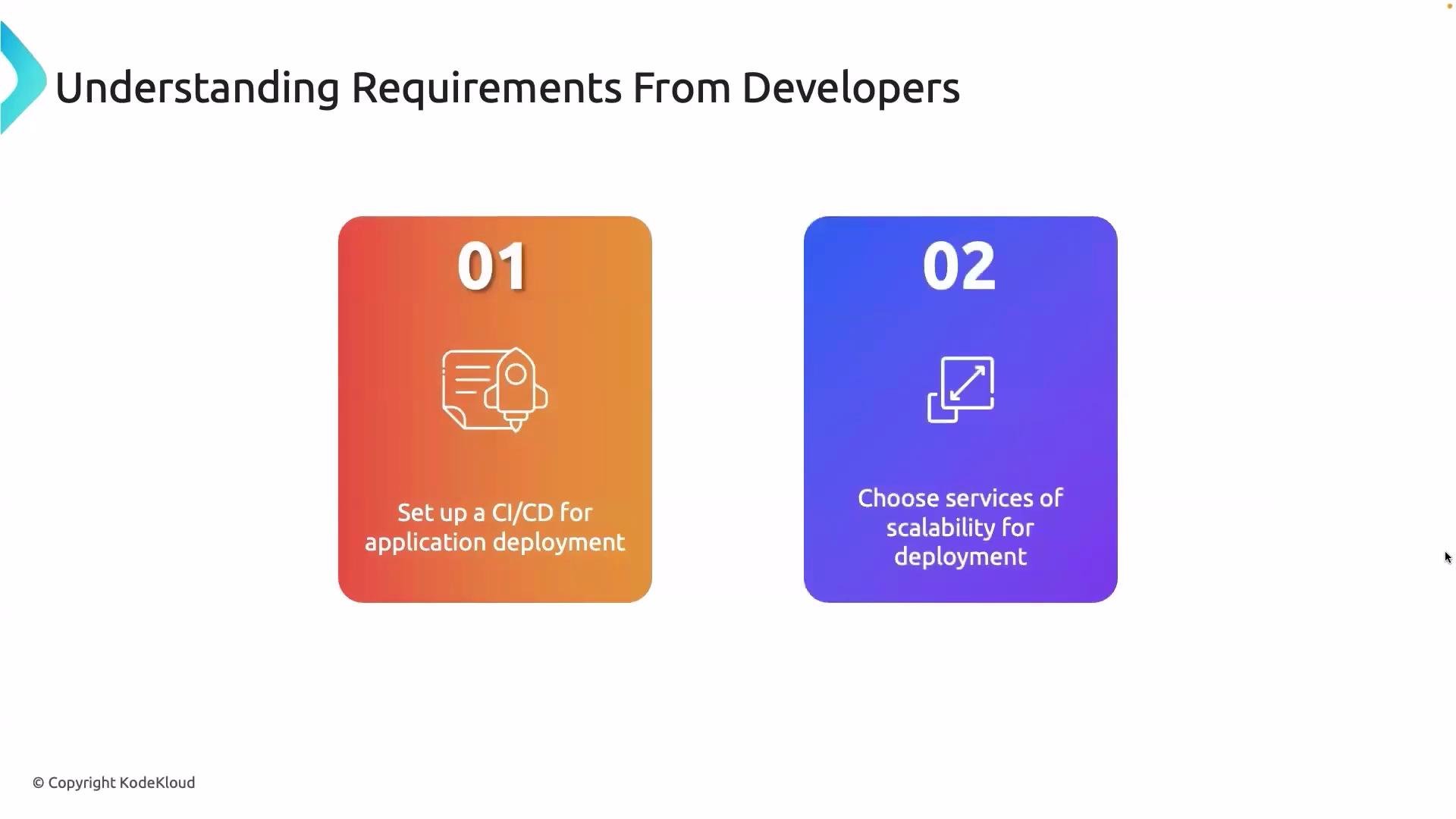 The image lists two developer requirements: setting up CI/CD for application deployment, and choosing scalability services for deployment.