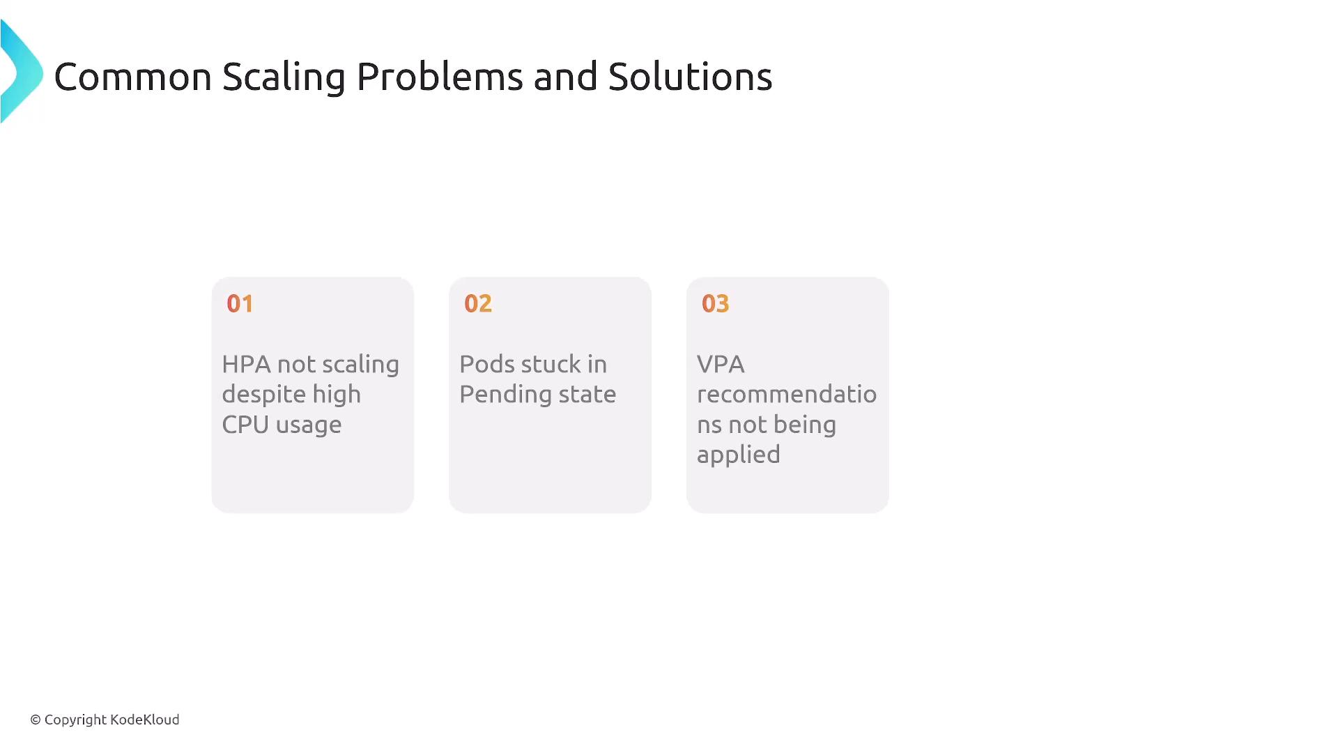 A presentation slide titled "Common Scaling Problems and Solutions" showing three numbered rounded boxes listing: 01 HPA not scaling despite high CPU usage, 02 Pods stuck in Pending state, and 03 VPA recommendations not being applied. The slide has a simple white layout with a small "© Copyright KodeKloud" footer.