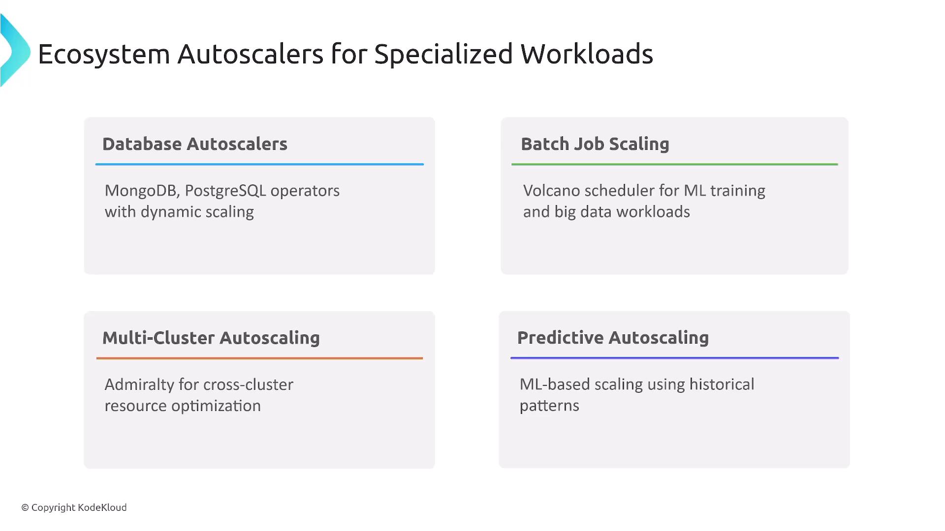 A presentation slide titled "Ecosystem Autoscalers for Specialized Workloads" showing four labeled boxes describing Database Autoscalers, Batch Job Scaling, Multi-Cluster Autoscaling, and Predictive Autoscaling with brief notes on each. The slide also includes a small copyright notice for KodeKloud.