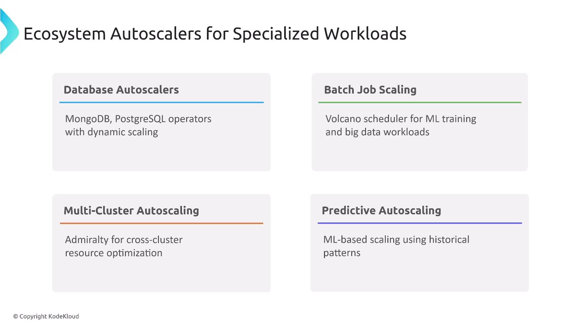 A presentation slide titled "Ecosystem Autoscalers for Specialized Workloads" showing four labeled boxes describing Database Autoscalers, Batch Job Scaling, Multi-Cluster Autoscaling, and Predictive Autoscaling with brief notes on each. The slide also includes a small copyright notice for KodeKloud.