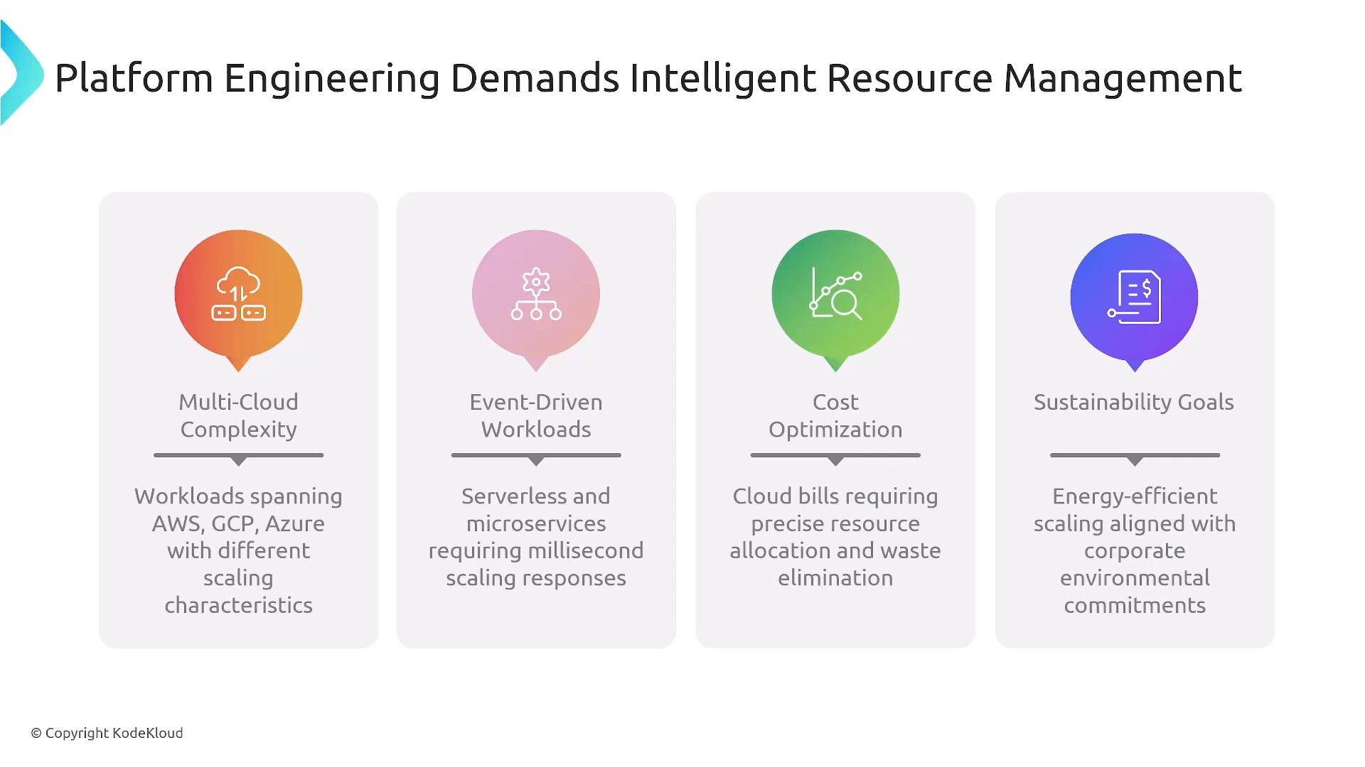 An infographic titled "Platform Engineering Demands Intelligent Resource Management" that highlights four challenges—Multi-Cloud Complexity, Event-Driven Workloads, Cost Optimization, and Sustainability Goals—each shown with a colored icon and short explanatory text.