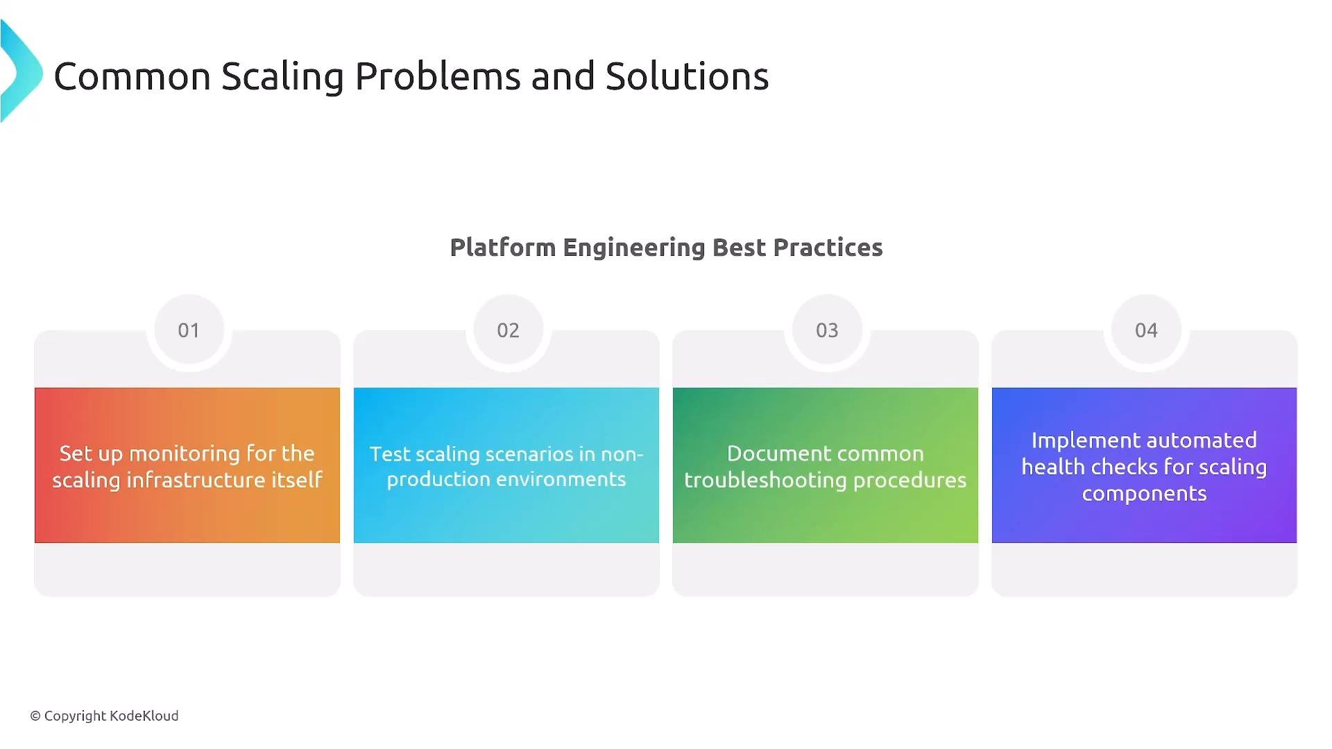 A slide titled "Common Scaling Problems and Solutions" / "Platform Engineering Best Practices" showing four numbered, colored boxes. They list best practices: set up monitoring for scaling infrastructure, test scaling in non-production, document troubleshooting procedures, and implement automated health checks for scaling components.