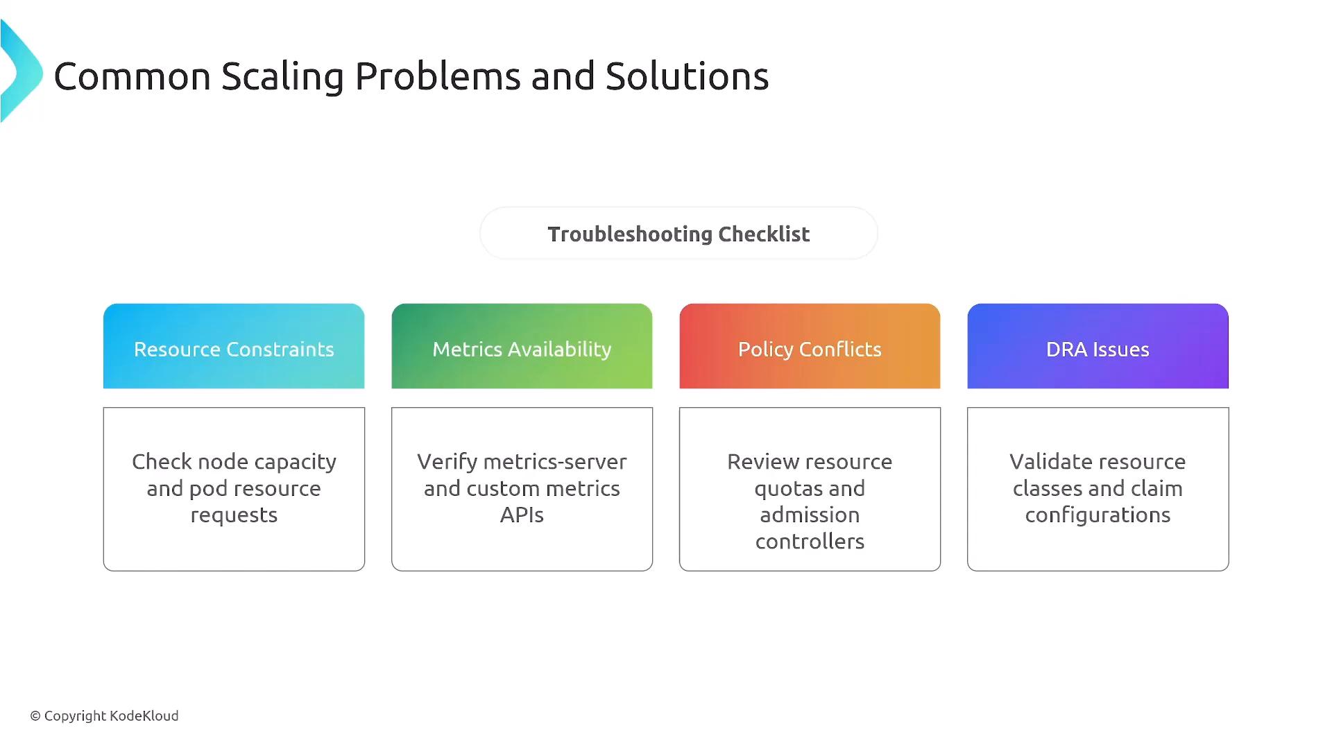A presentation slide titled "Common Scaling Problems and Solutions" with a "Troubleshooting Checklist" header. Four colored boxes list issues—Resource Constraints, Metrics Availability, Policy Conflicts, and DRA Issues—each paired with a short recommended check or fix.