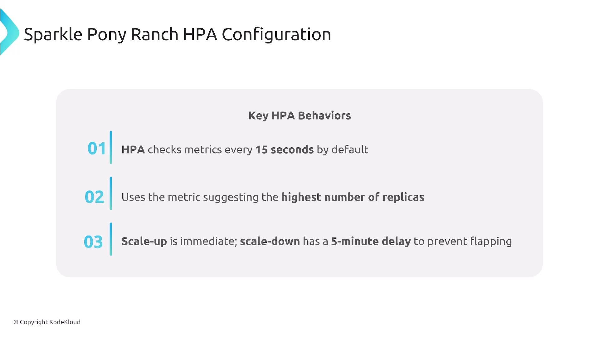 A presentation slide titled "Sparkle Pony Ranch HPA Configuration" summarizing key HPA behaviors. It states HPA checks metrics every 15 seconds, uses the metric suggesting the highest number of replicas, and scales up immediately while scale-down has a 5-minute delay.