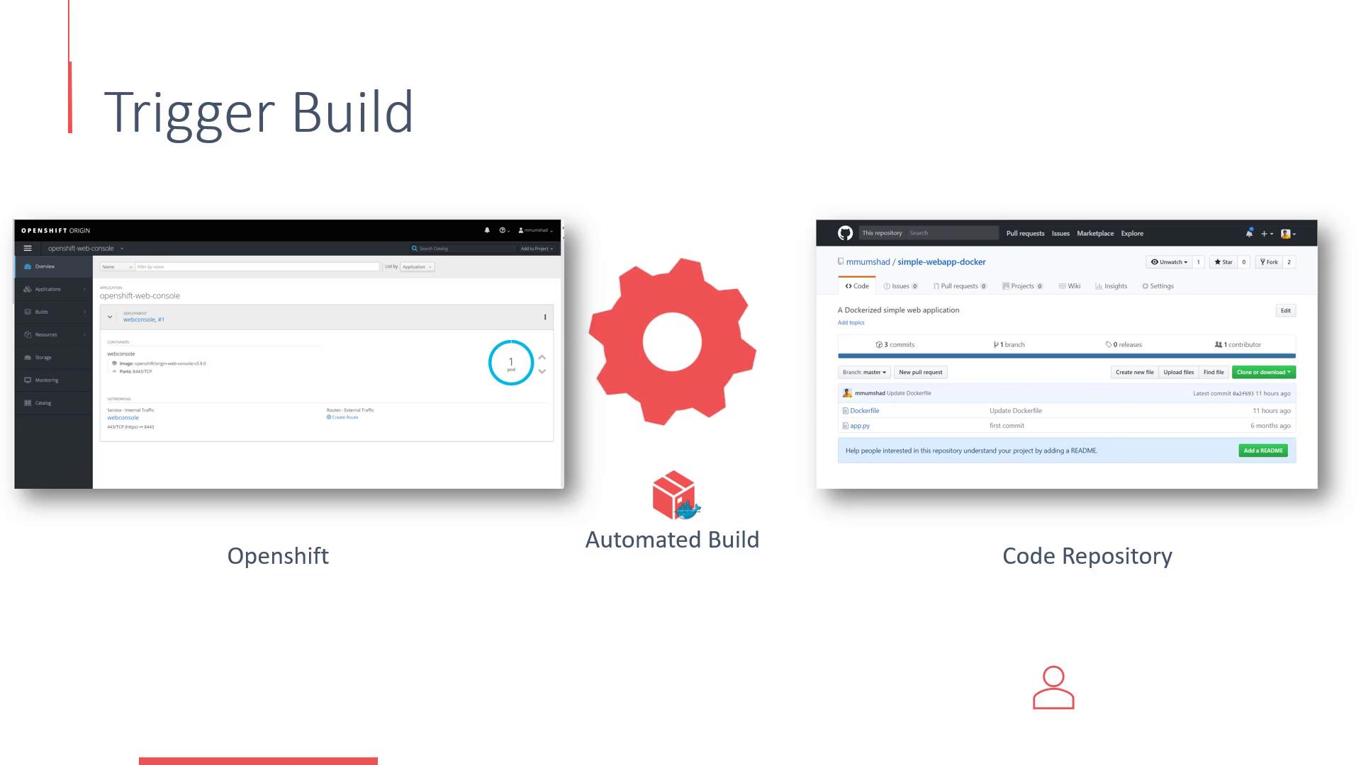 A slide titled "Trigger Build" showing an OpenShift web console screenshot on the left, a GitHub code repository screenshot on the right, and a red gear icon labeled "Automated Build" between them. It illustrates triggering automated builds from the code repository to deploy on OpenShift.