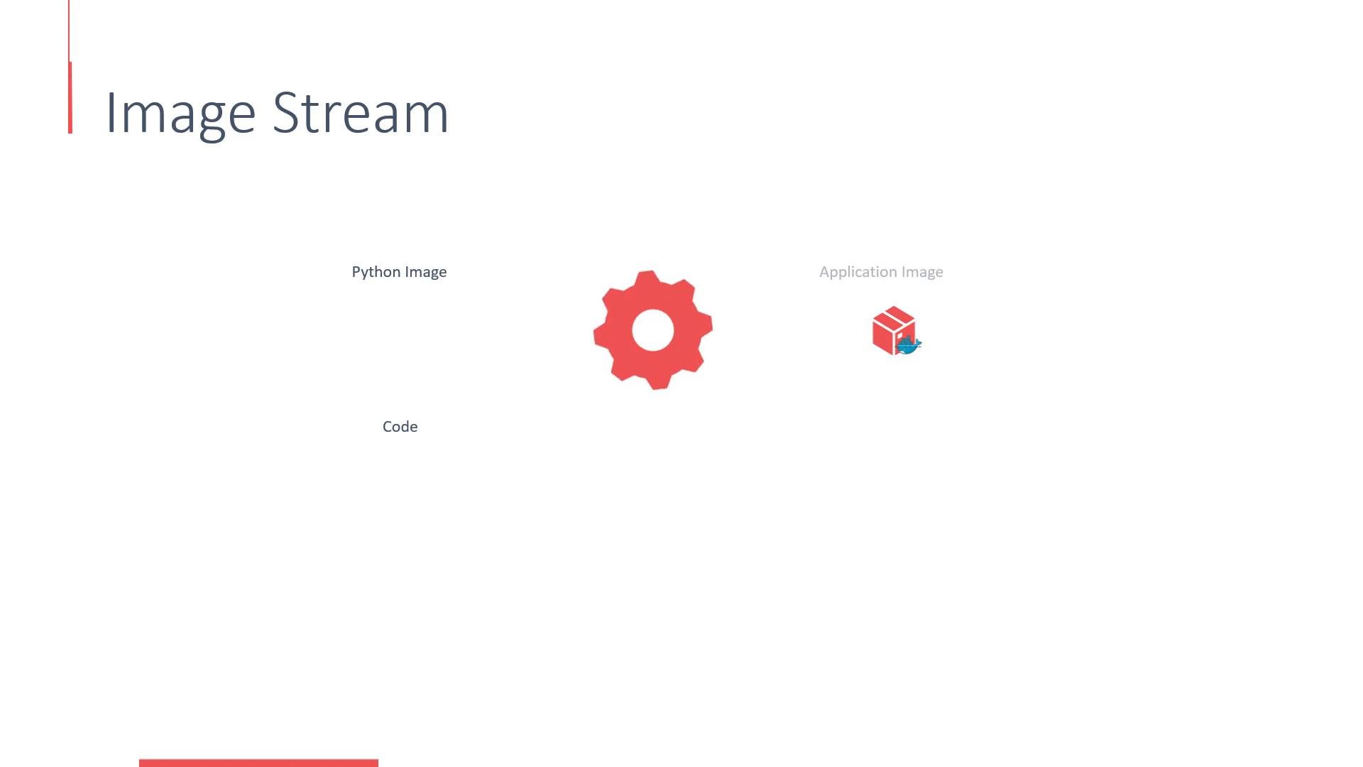 A presentation slide titled "Image Stream" with a large red gear icon centered. To the left and right are labels "Python Image" and "Application Image" (the right shows a small red package/Docker icon), and the word "Code" appears below.