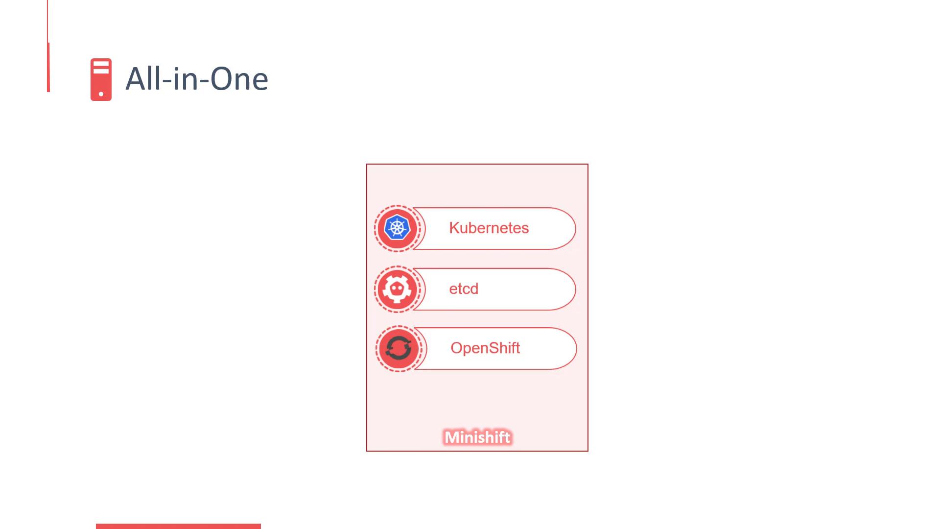 A simple diagram titled "All-in-One" showing a pink panel that lists Kubernetes, etcd, and OpenShift with "Minishift" at the bottom. Each entry is shown with a small circular icon to its left.