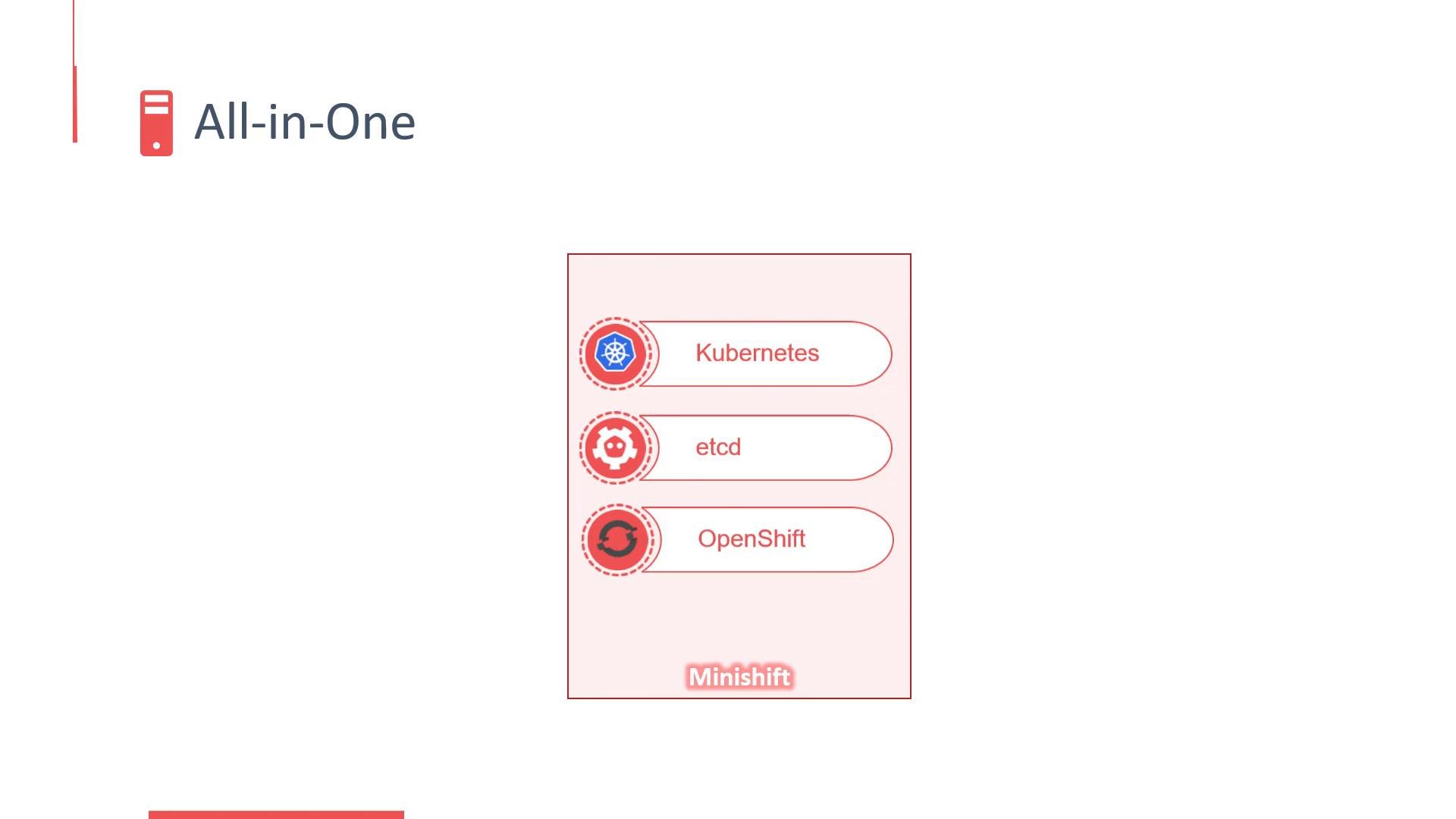 A simple diagram titled "All-in-One" showing a pink panel that lists Kubernetes, etcd, and OpenShift with "Minishift" at the bottom. Each entry is shown with a small circular icon to its left.