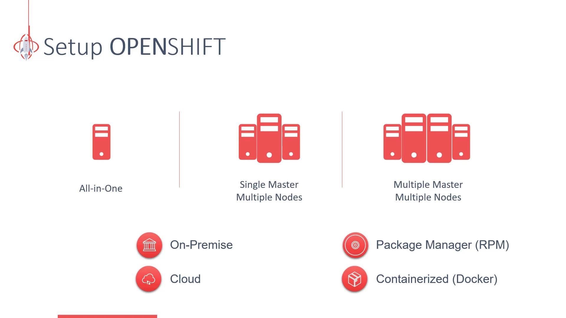 An OpenShift setup infographic showing three deployment topologies—All-in-One, Single Master with Multiple Nodes, and Multiple Masters with Multiple Nodes—represented by red server icons. Below are deployment options like On-Premise, Cloud, Package Manager (RPM), and Containerized (Docker).