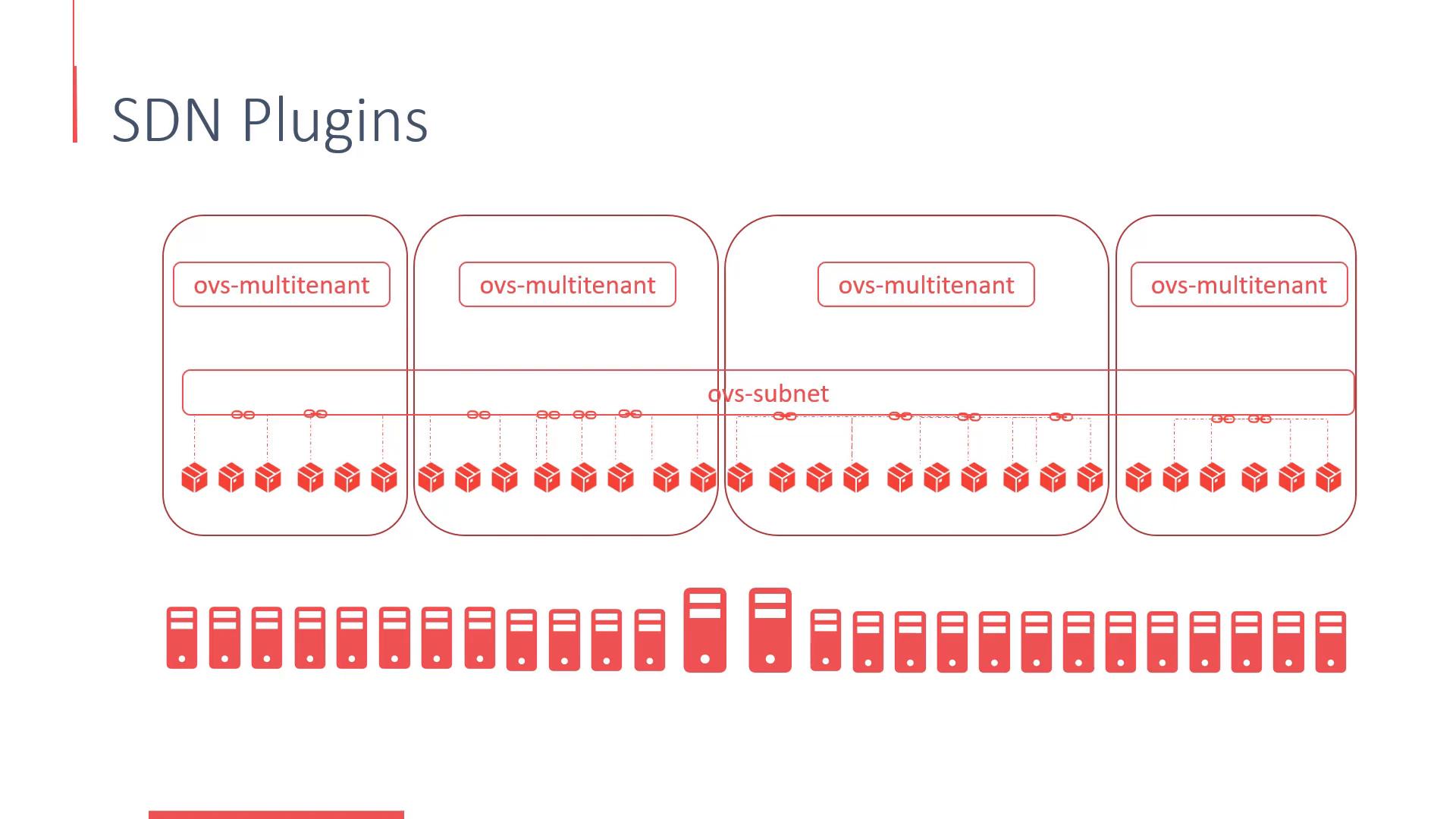 A slide titled "SDN Plugins" showing a stylized network diagram with several ovs-multitenant boxes connected by an ovs-subnet, each containing rows of container icons. It visually represents a multi-tenant SDN architecture with servers illustrated along the bottom.