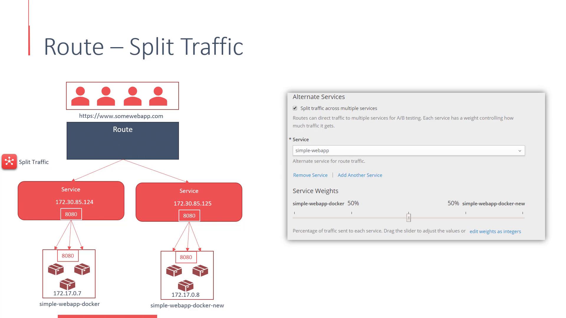 A diagram titled "Route — Split Traffic" showing users hitting https://www.somewebapp.com being routed and split between two backend services (with IPs and port 8080) for A/B testing. On the right is an "Alternate Services" UI panel with a split-traffic option and a slider setting service weights (50/50).