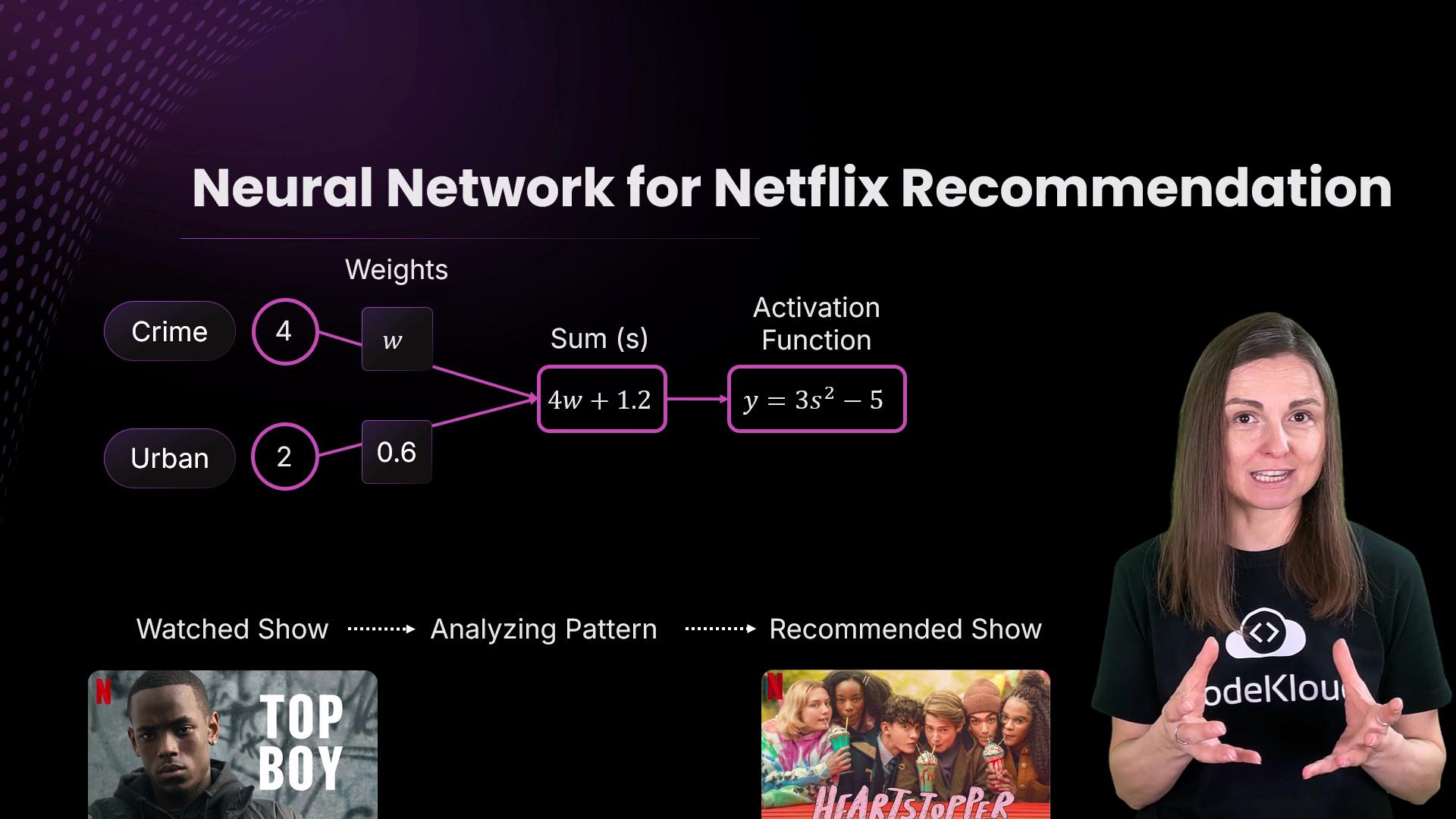 The image illustrates a neural network process for Netflix recommendations, showing weights and activation functions, alongside a person explaining the concept.