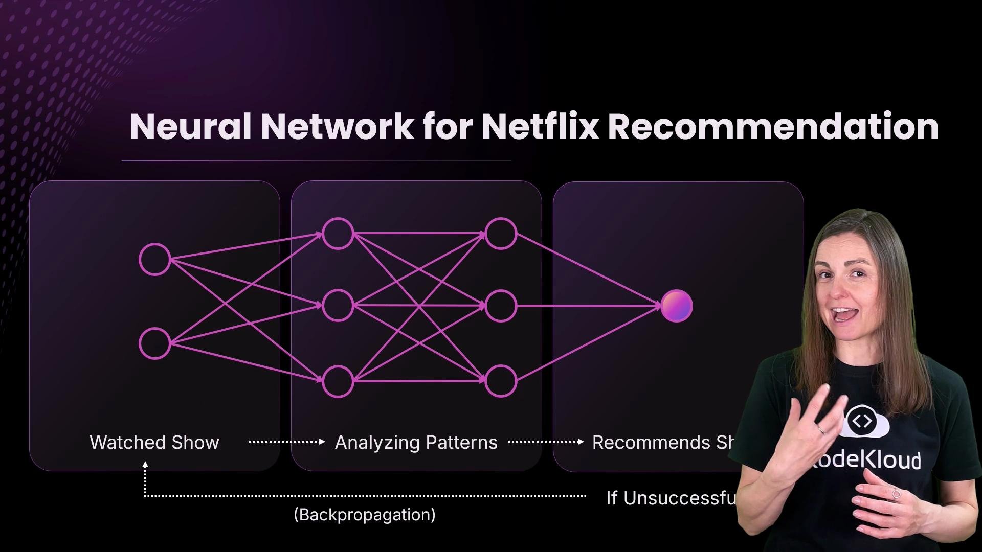 The image illustrates a neural network process for Netflix recommendations, showing stages from watched shows to recommendation and backpropagation. A person stands on the right, wearing a "KodeKloud" t-shirt.