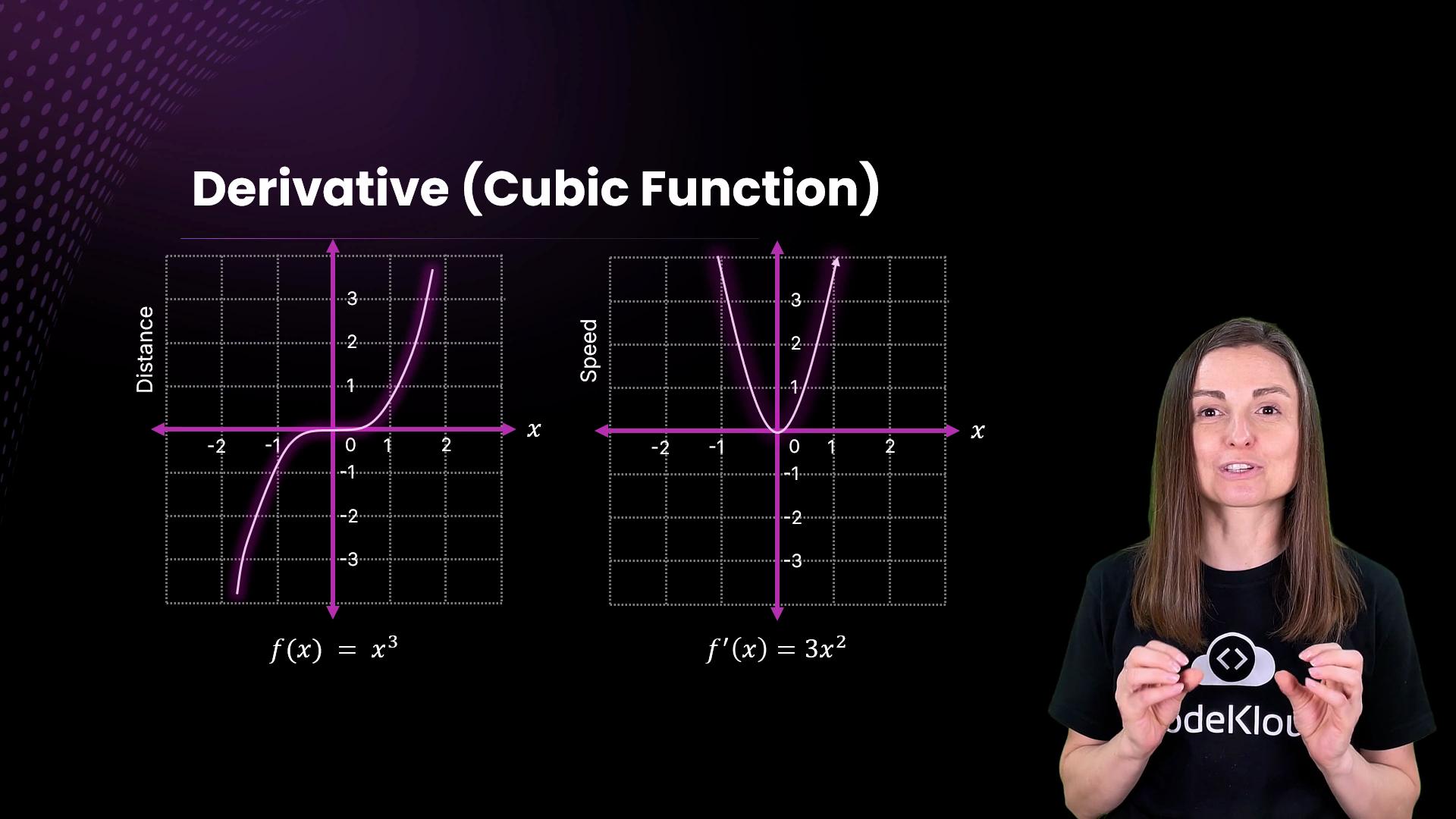 The image shows a comparison of a cubic function ( f(x) = x^3 ) and its derivative ( f'(x) = 3x^2 ) with corresponding graphs. A person is present on the right side of the image.