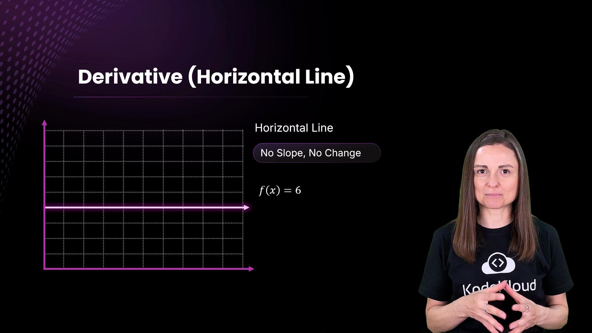 The image shows a presentation slide about derivatives, specifically a horizontal line with no slope or change, illustrating the function ( f(x) = 6 ). A person stands to the right of the slide.