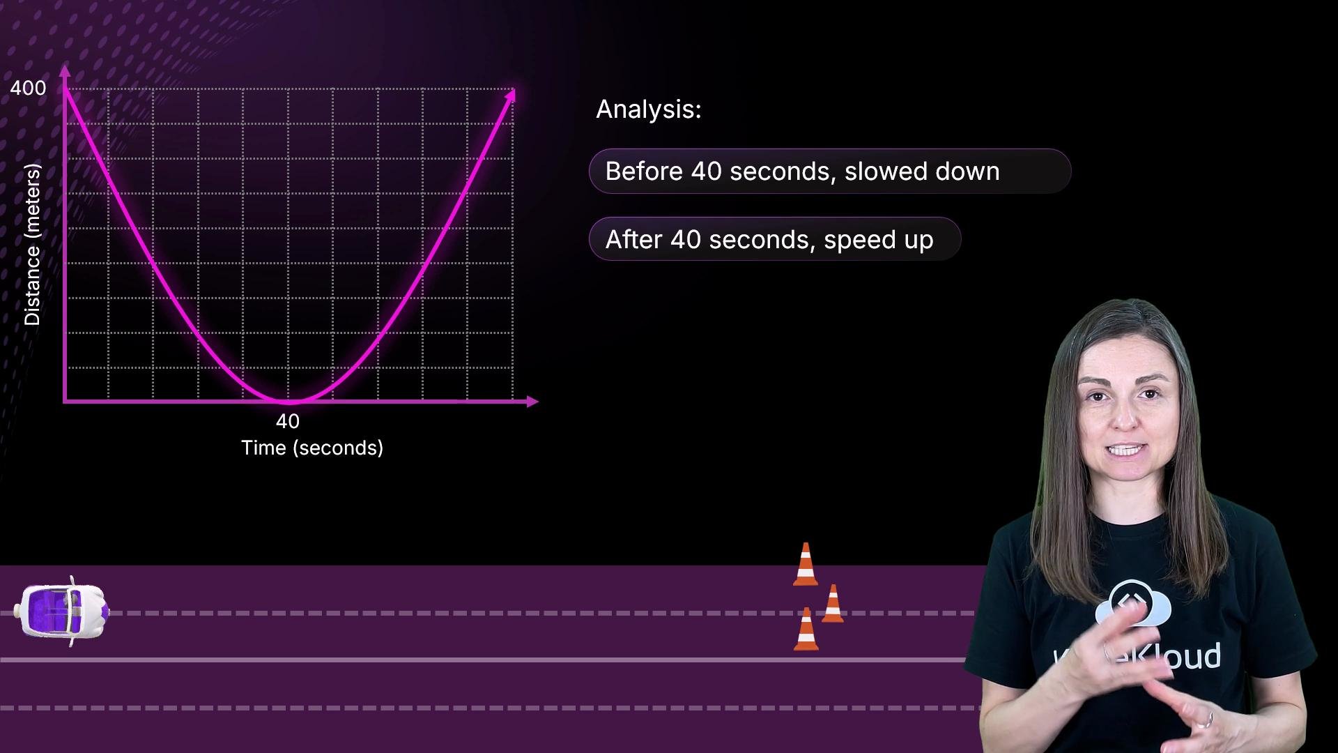 The image shows a distance-time graph with an analysis indicating speed changes at 40 seconds, and a person standing next to it.