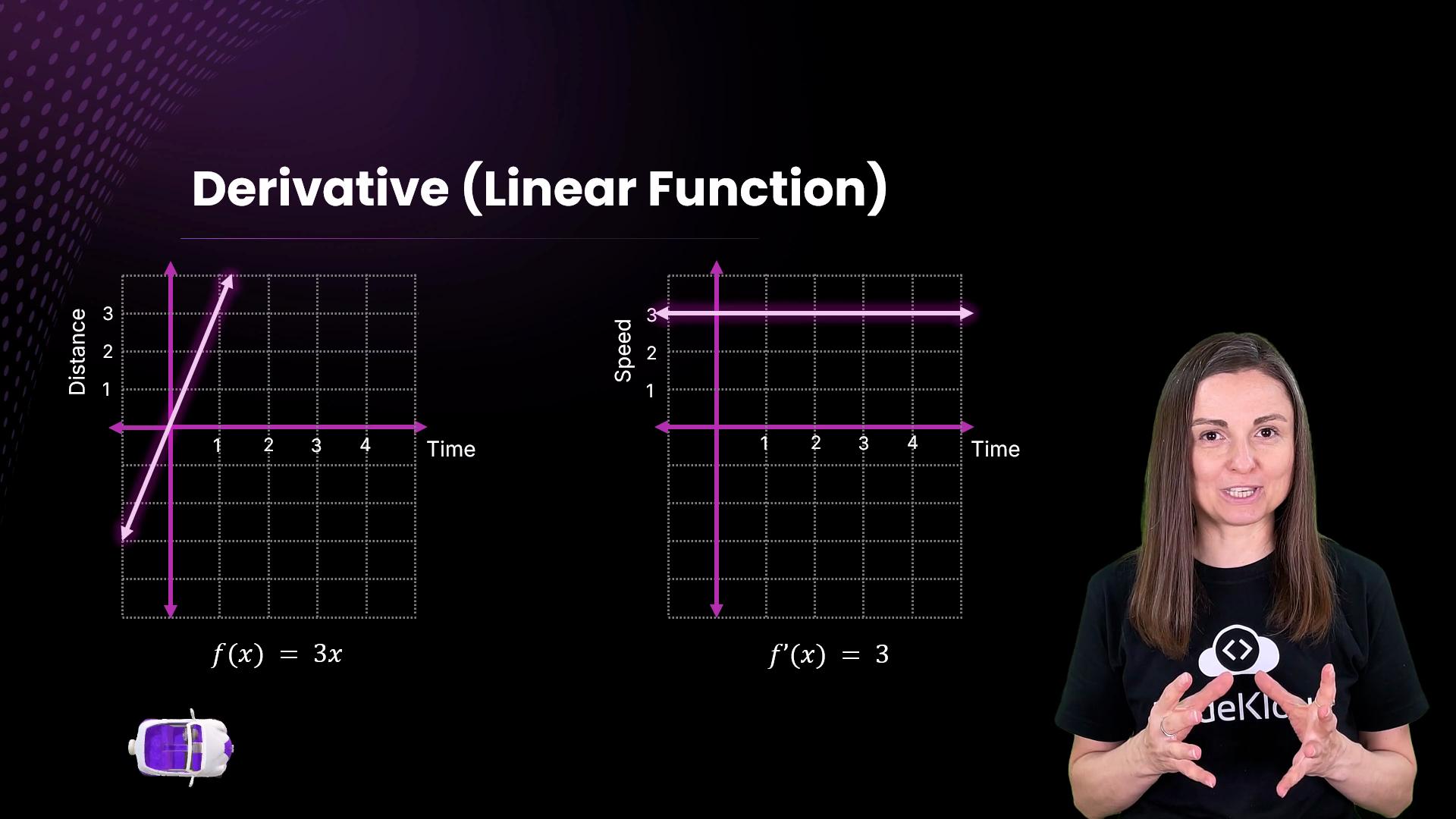 The image depicts a visual explanation of the derivative of a linear function, with two graphs showing distance and speed over time, along with a person presenting the content.