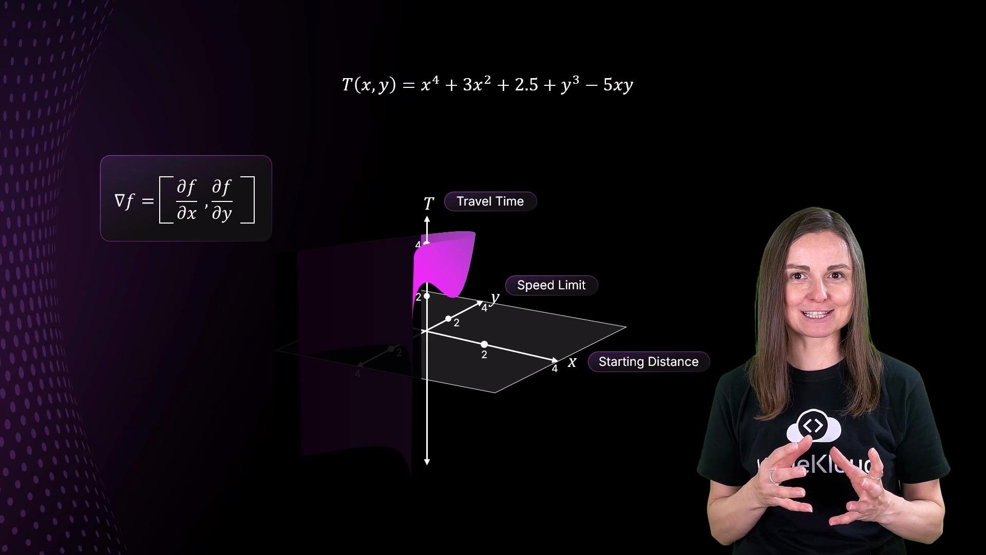 The image shows a woman in front of a black background with mathematical equations and a 3D graph. Labels like "Travel Time," "Speed Limit," and "Starting Distance" are on the graph.