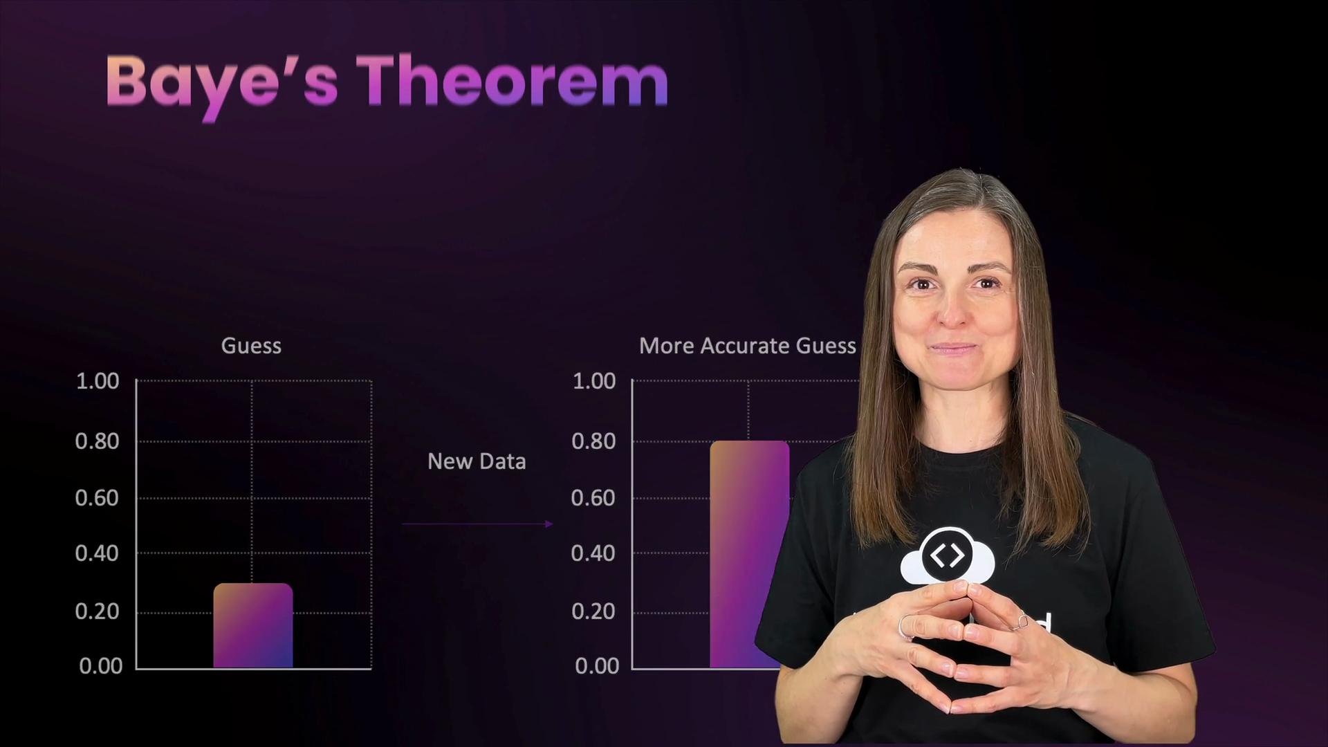 The image shows a person in front of a presentation slide about "Bayes' Theorem," featuring two bar charts labeled "Guess" and "More Accurate Guess."