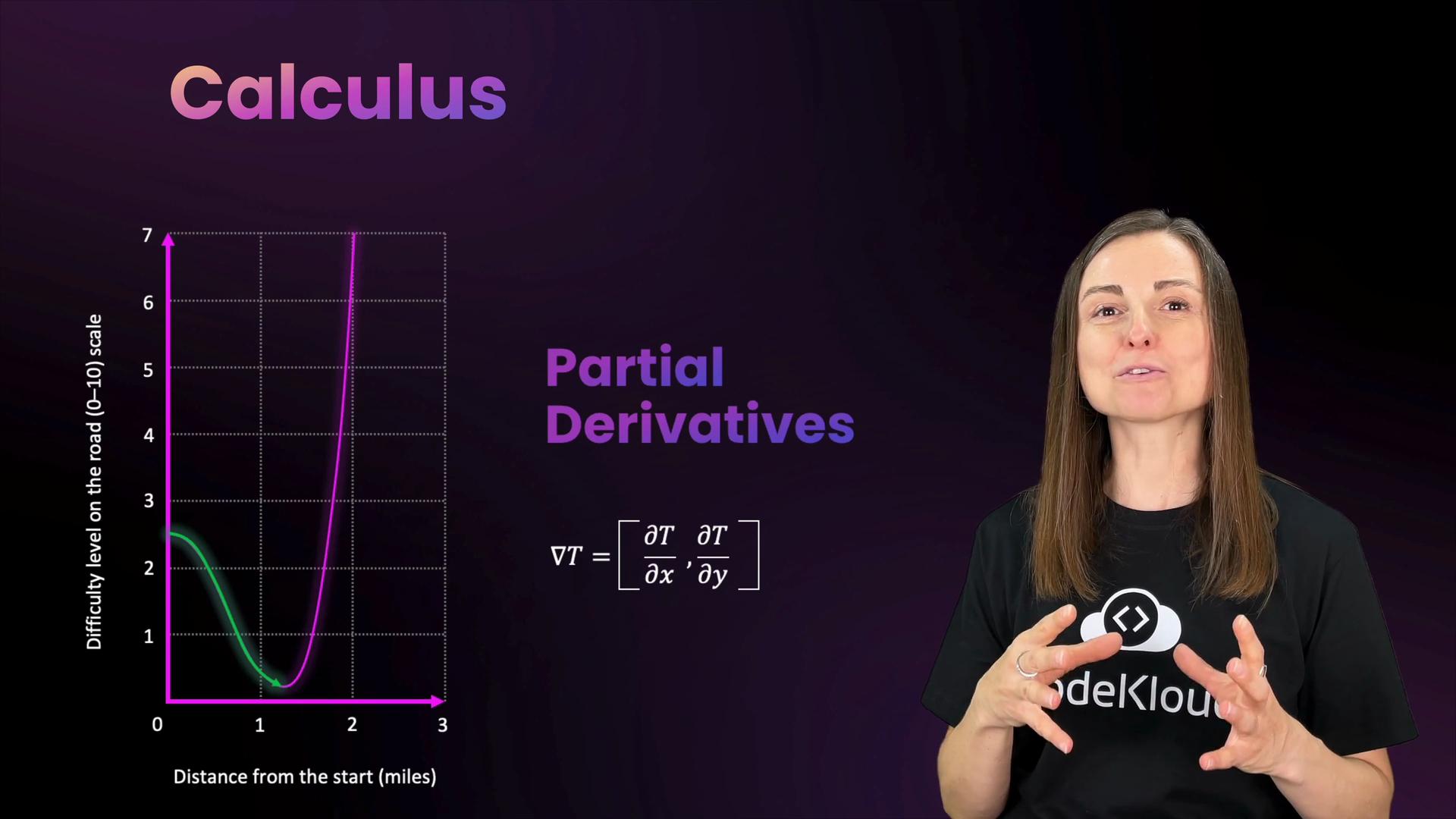 The image features a person speaking in front of graphics related to calculus, specifically focusing on partial derivatives with a graph showing difficulty levels over distance.