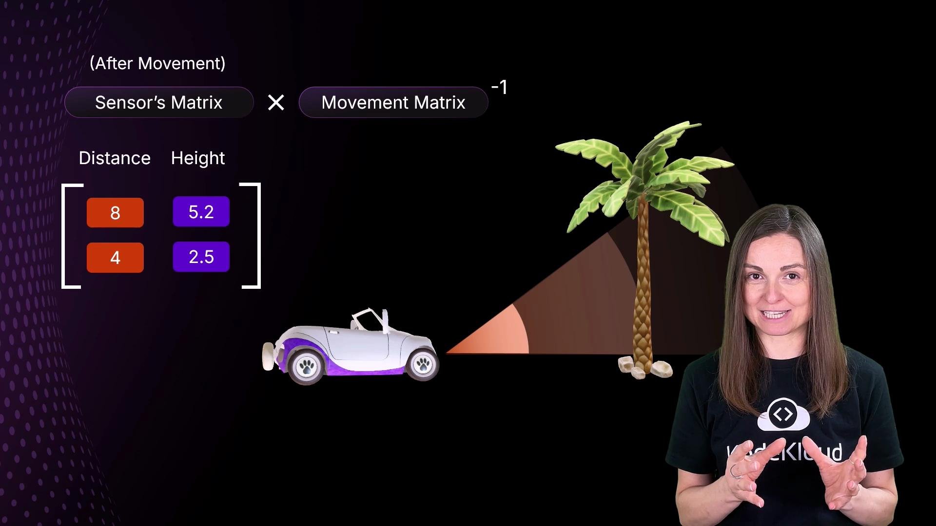 The image shows a woman in front of a graphical representation of a matrix calculation involving a car, a palm tree, and a cone of light. The matrix indicates "Distance" and "Height" values.