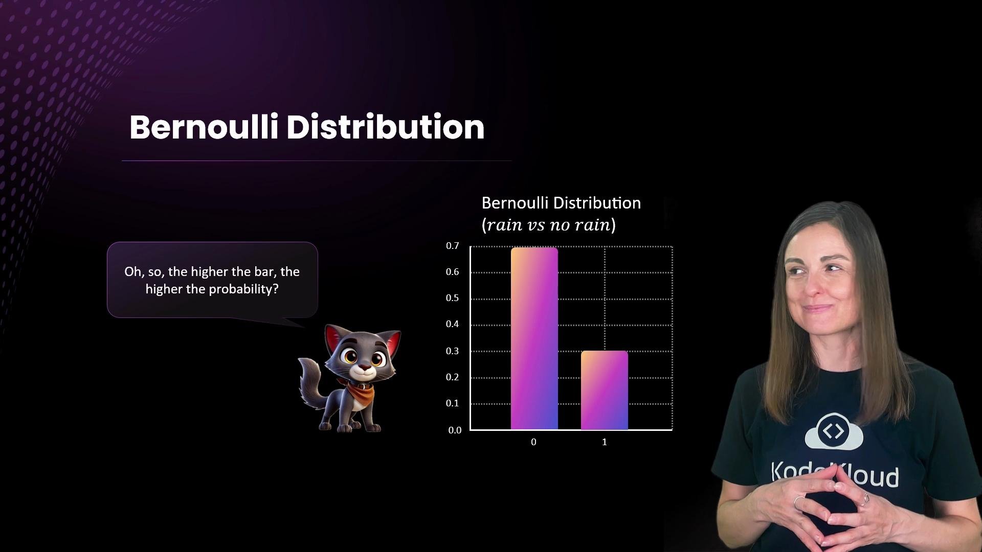 The image illustrates a Bernoulli distribution with a graph comparing the probability of rain vs no rain and includes a cartoon character discussing probability with a person standing next to the graph.