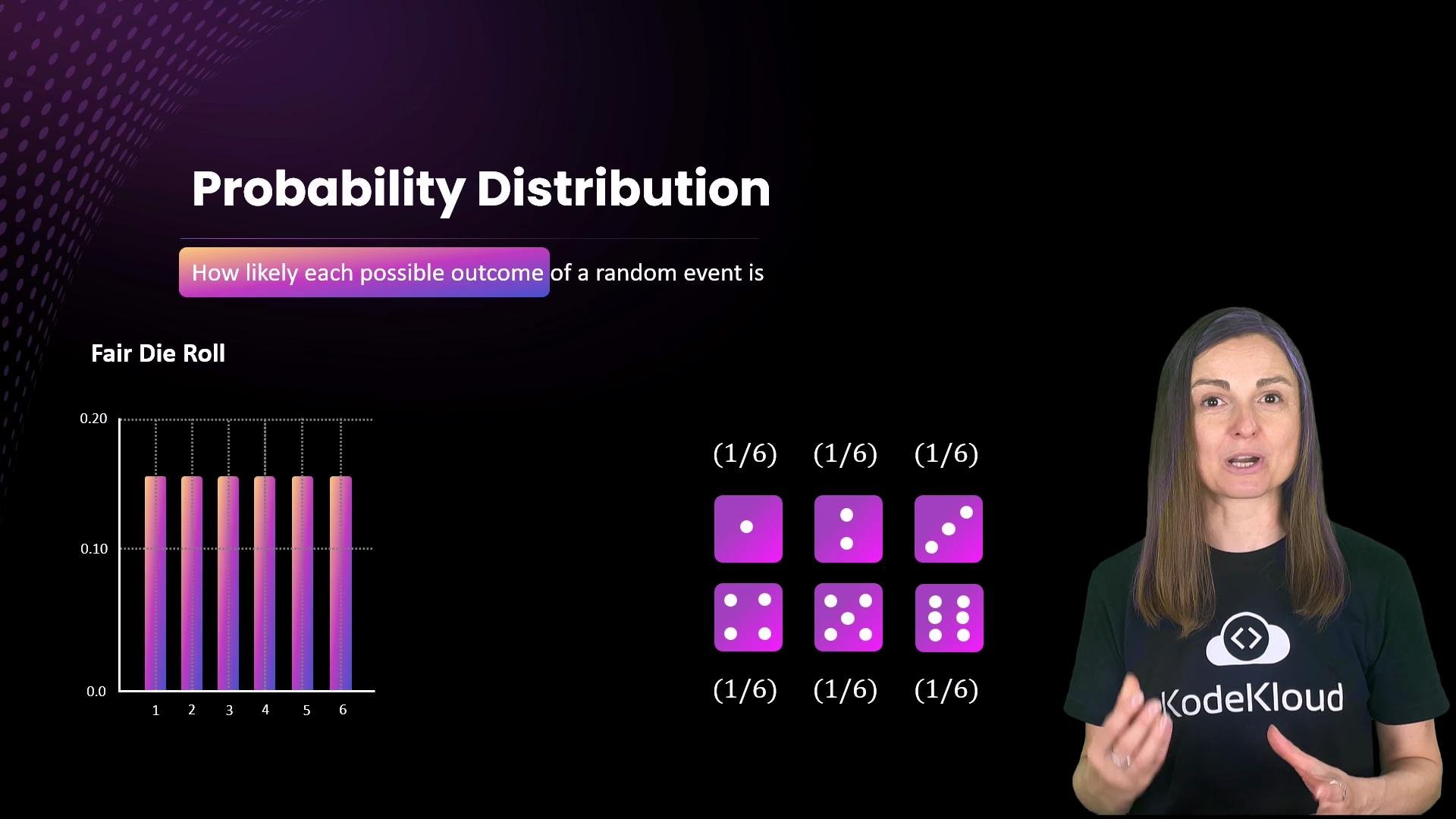 The image demonstrates a probability distribution of a fair die roll, showing equal likelihood for each outcome with a chart and dice illustrations. A person is presenting the concept, wearing a KodeKloud shirt.