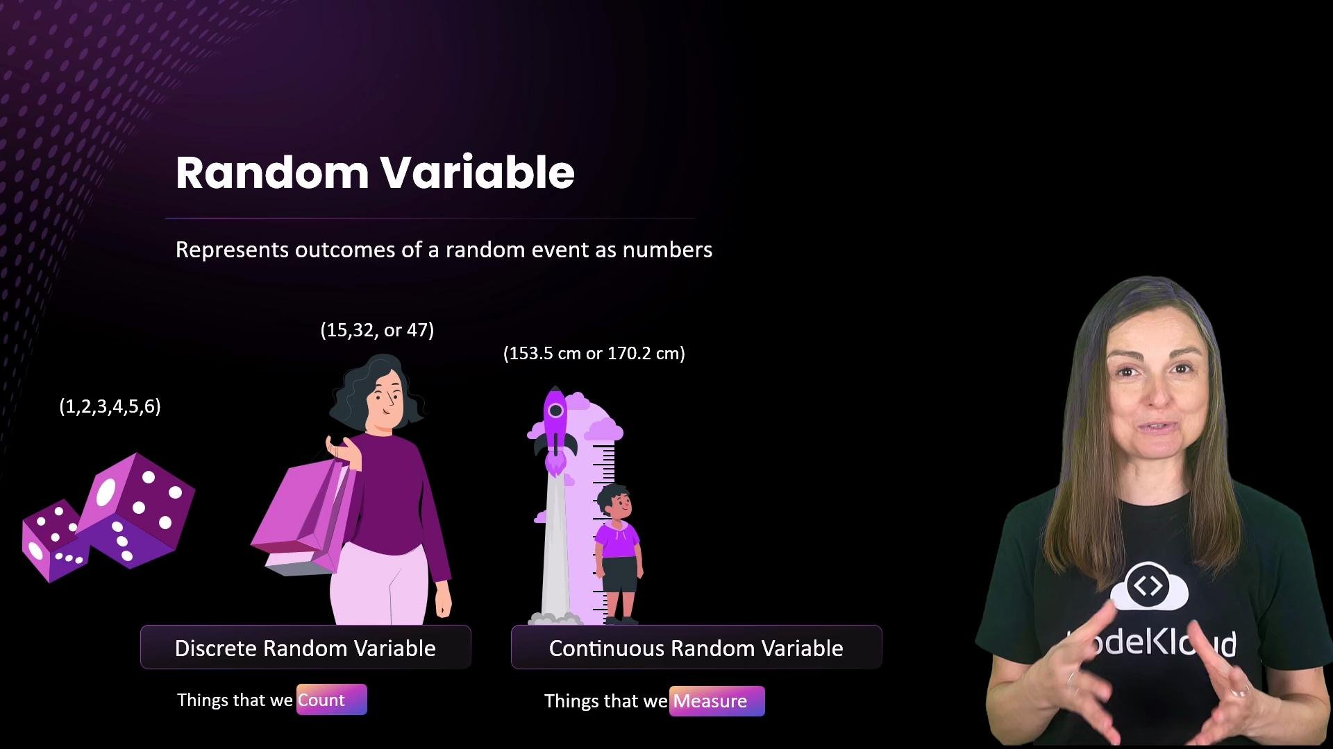 The image explains the concept of random variables with illustrations of discrete (things that we count) and continuous random variables (things that we measure), featuring a person and a graphical representation.