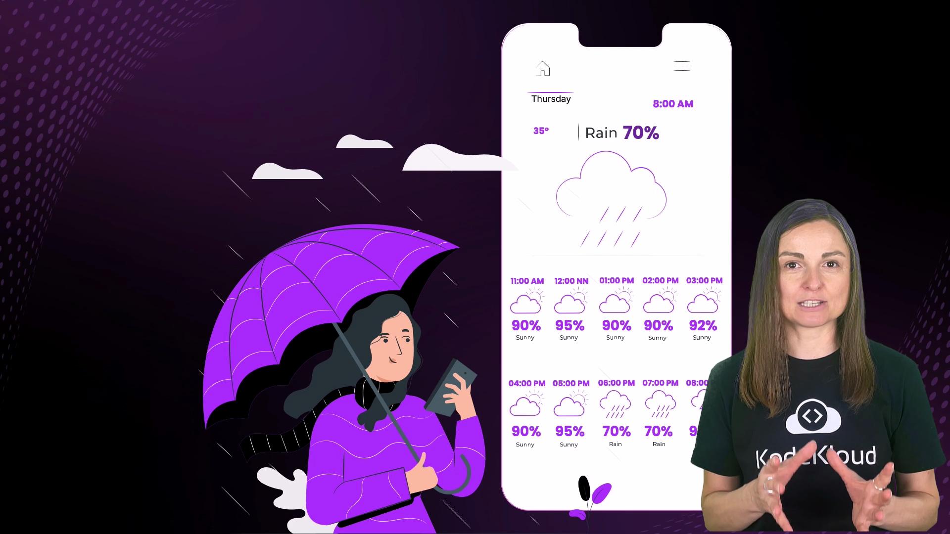 The image features an illustration of a person with an umbrella checking a weather app, and a person speaking next to the app's display. The app shows rain probability and weather conditions throughout the day.